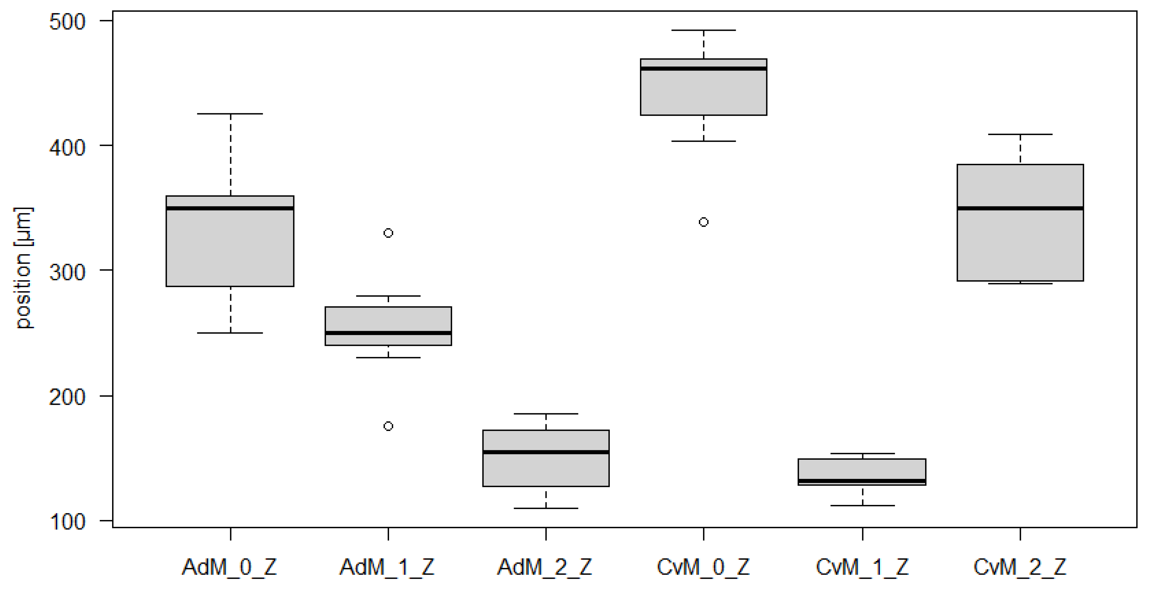 Applsci 11 06104 g018 550