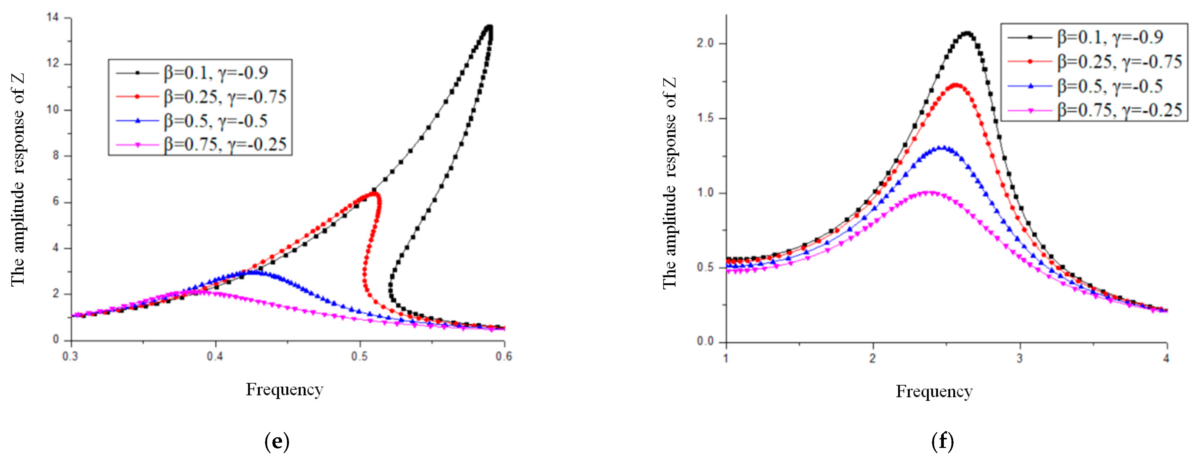 Applsci 11 06106 g005b