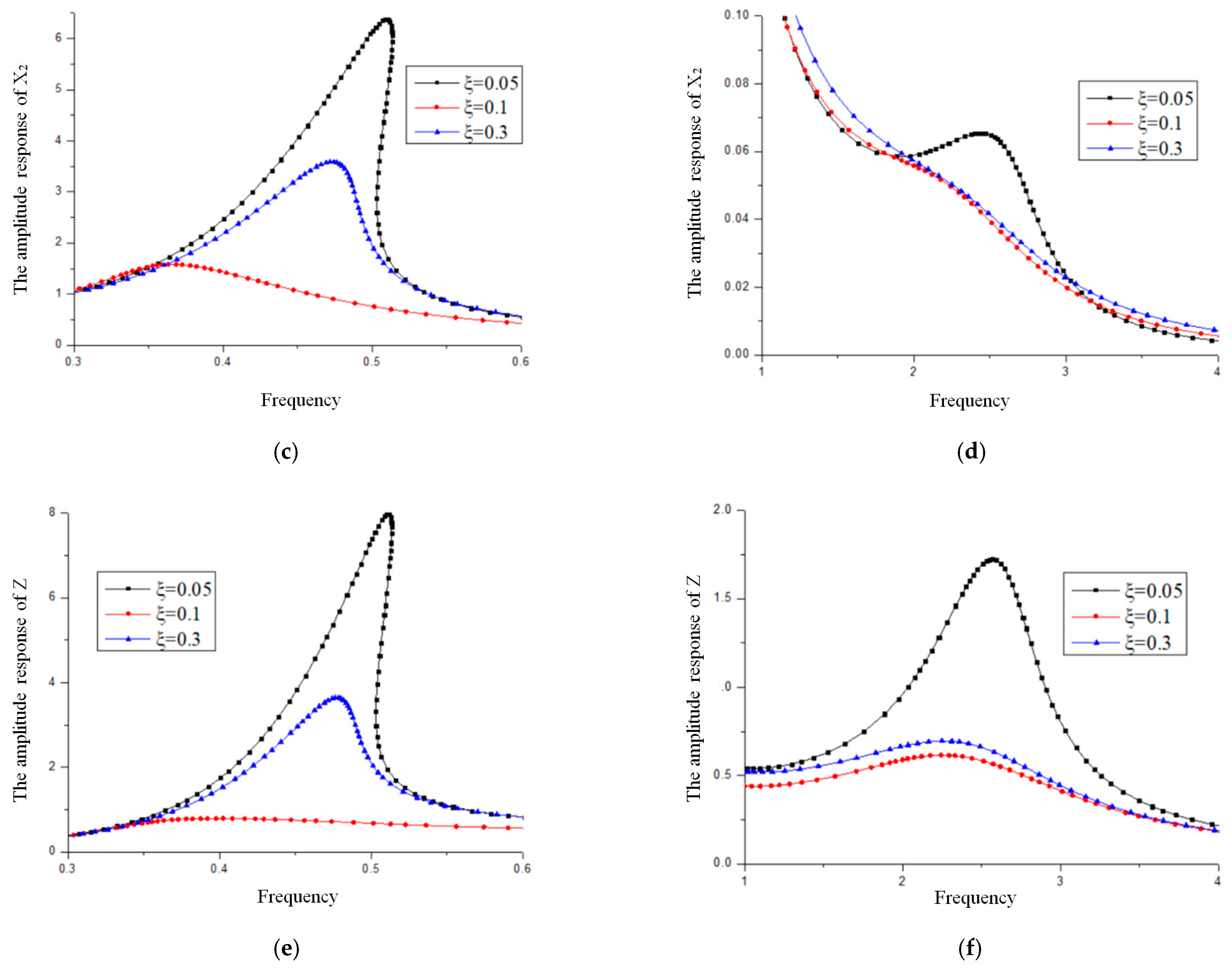 Applsci 11 06106 g006b