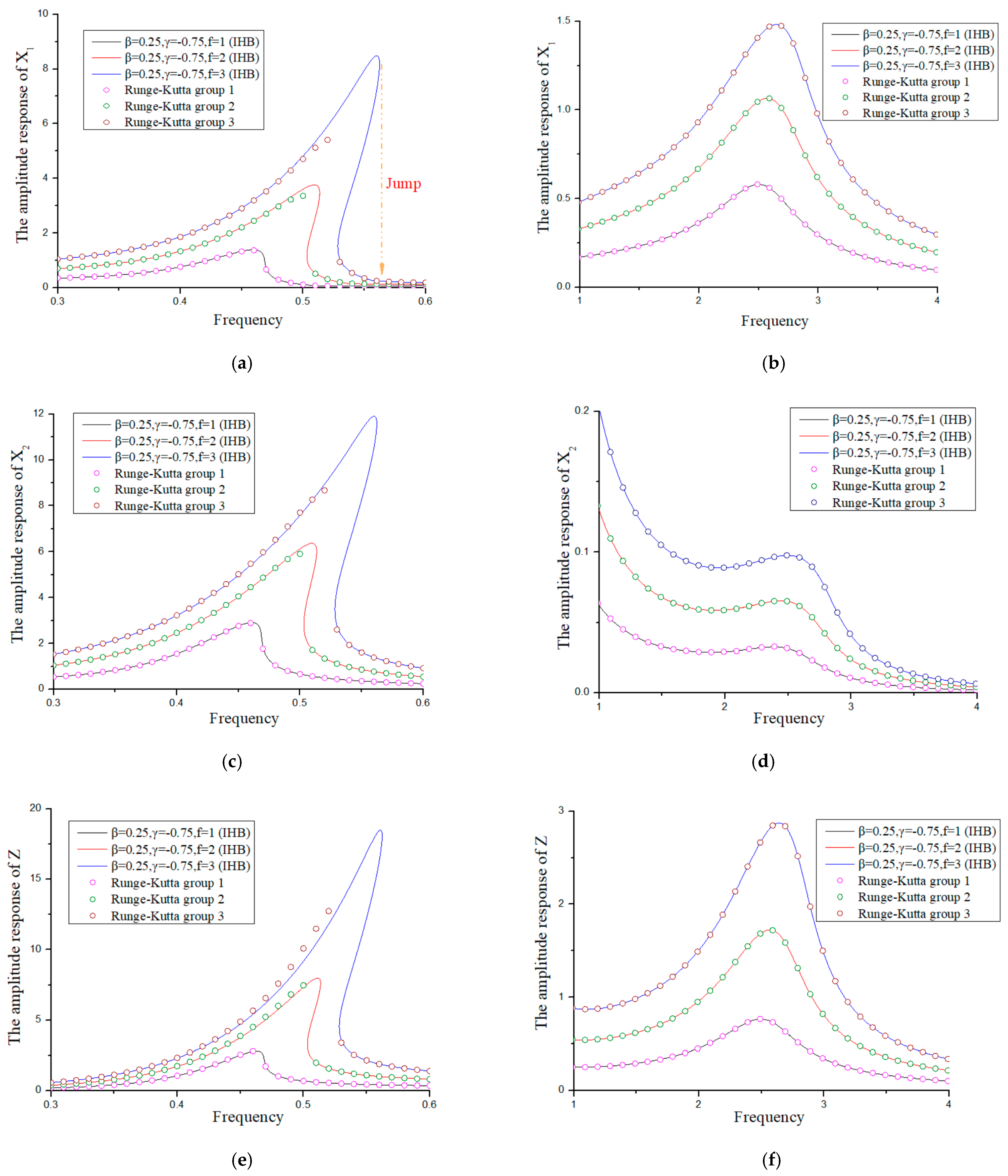 Applsci 11 06106 g007