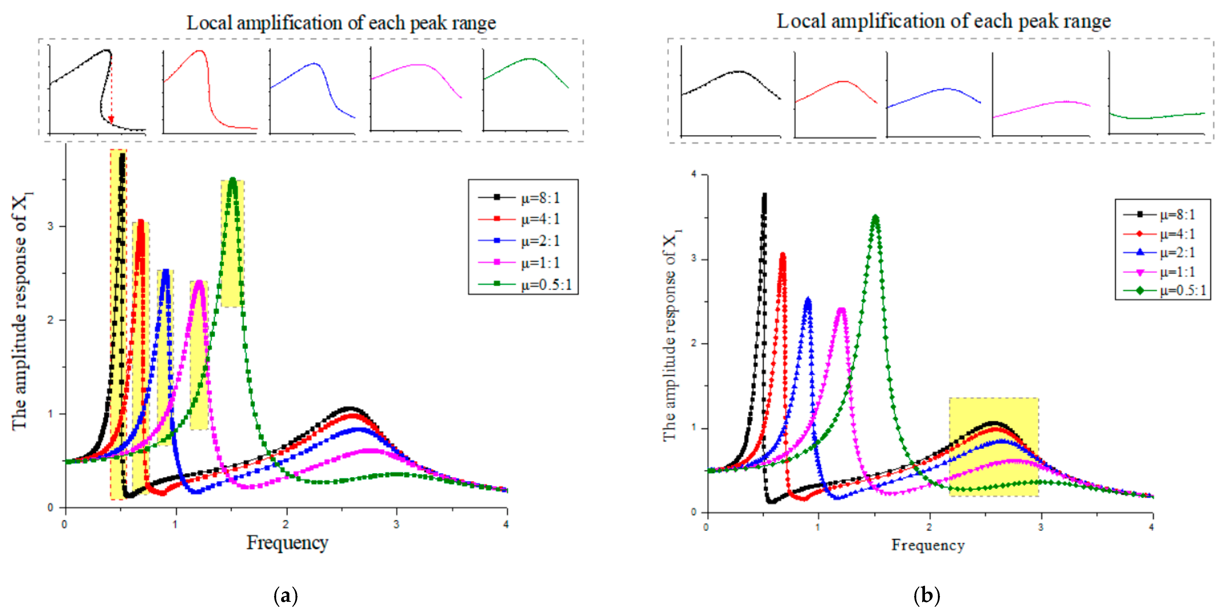 Applsci 11 06106 g008a