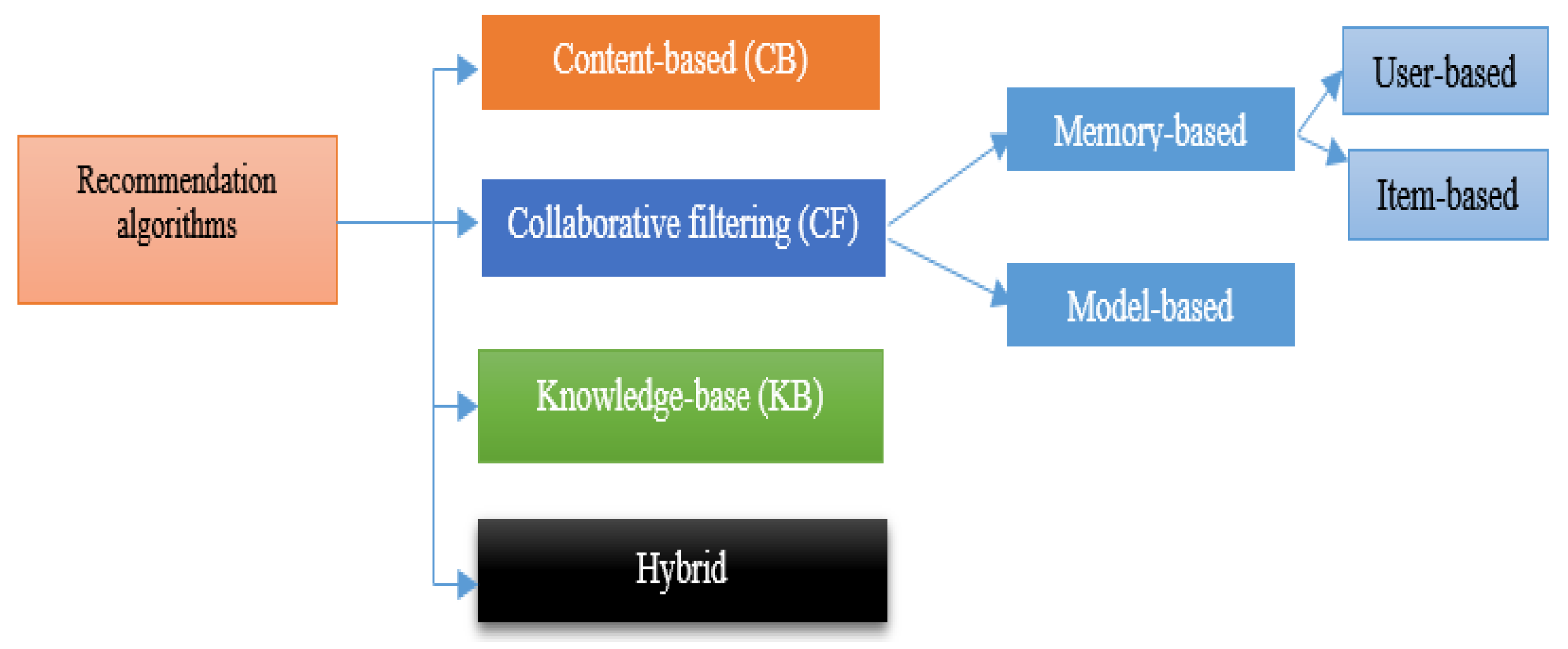 Applsci 11 06108 g002 550