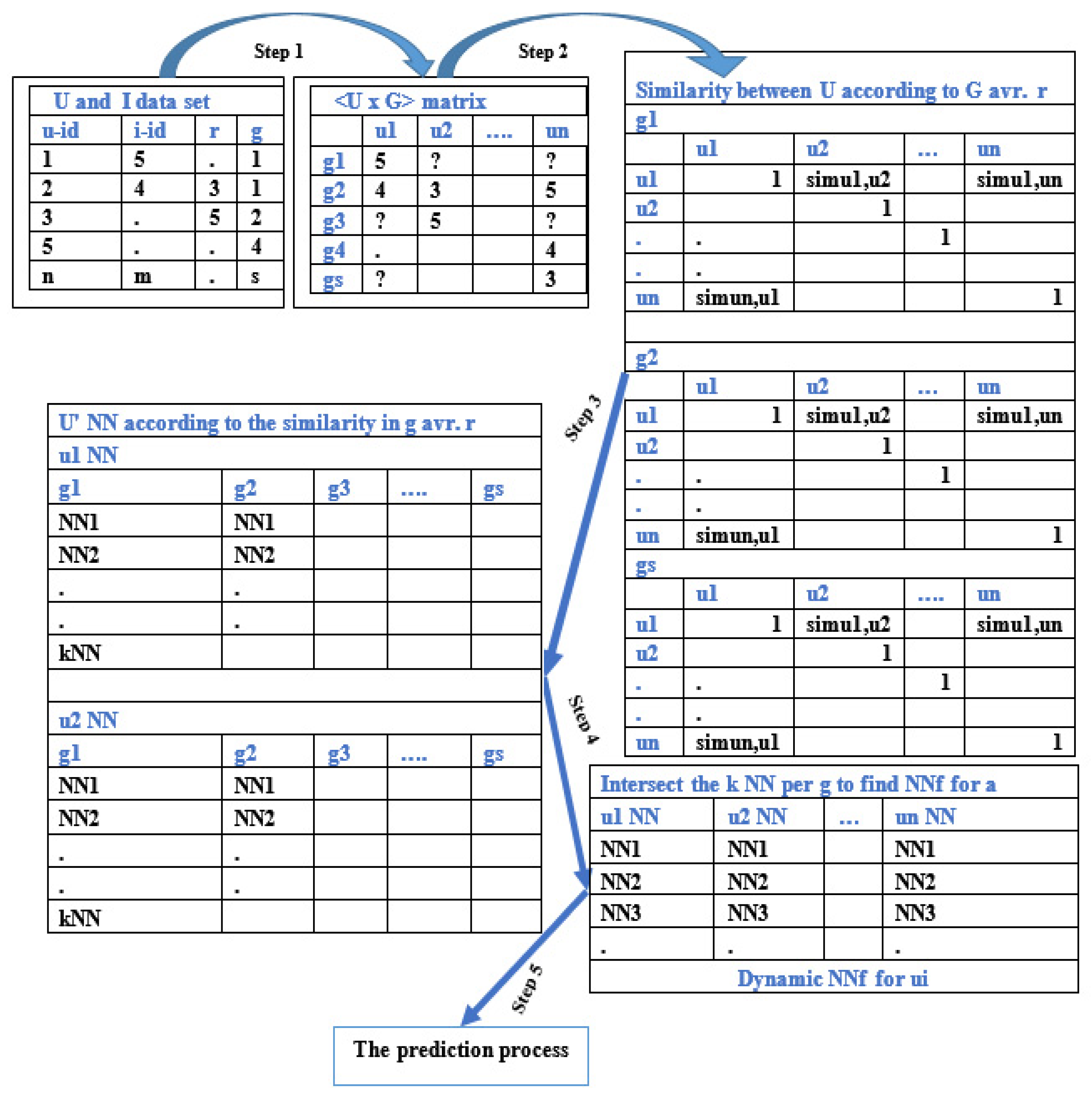 Applsci 11 06108 g003 550