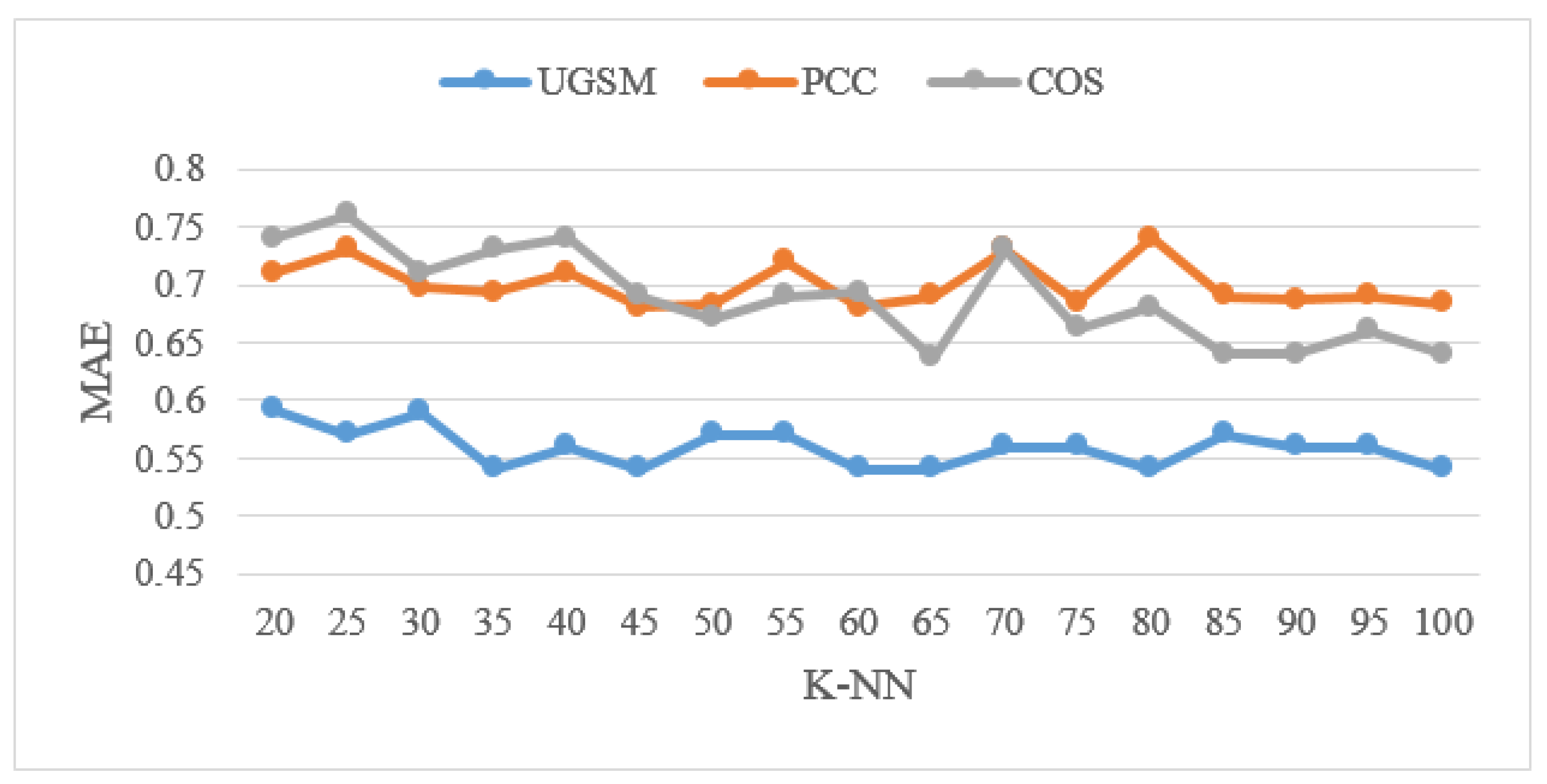Applsci 11 06108 g004 550