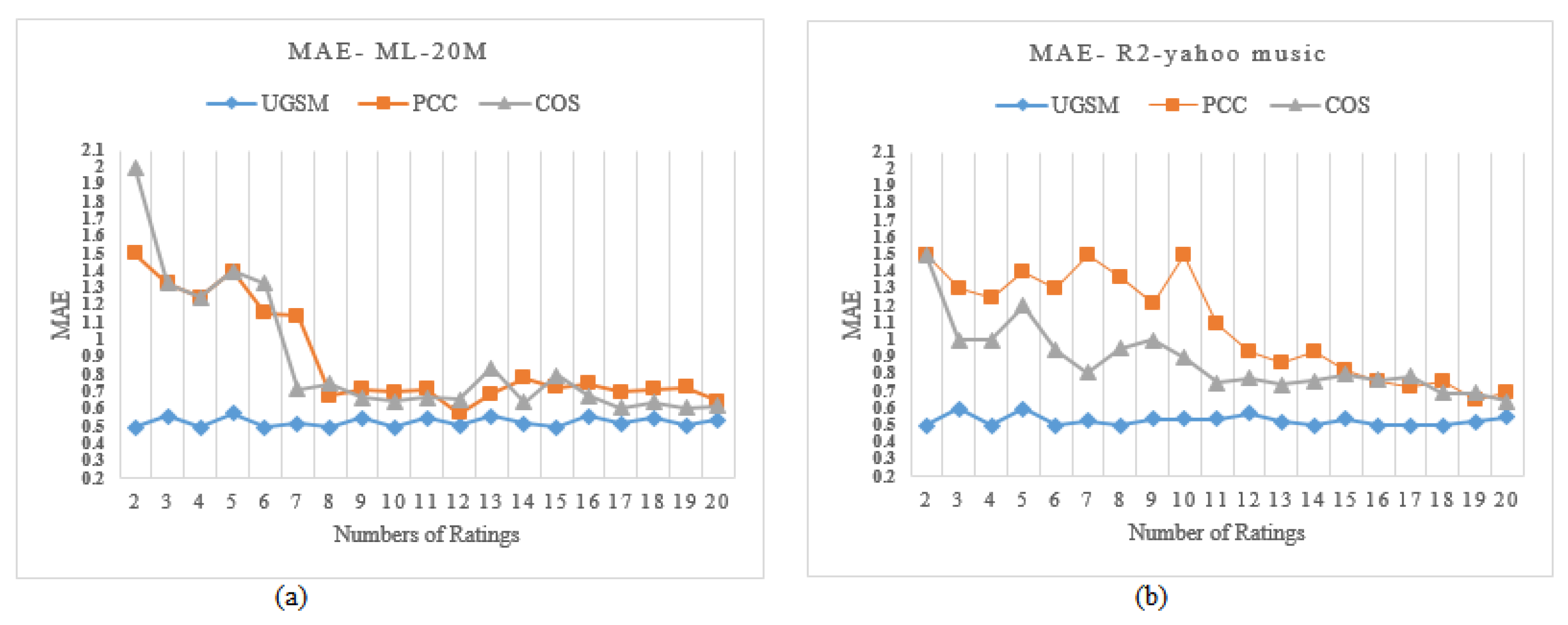 Applsci 11 06108 g009 550