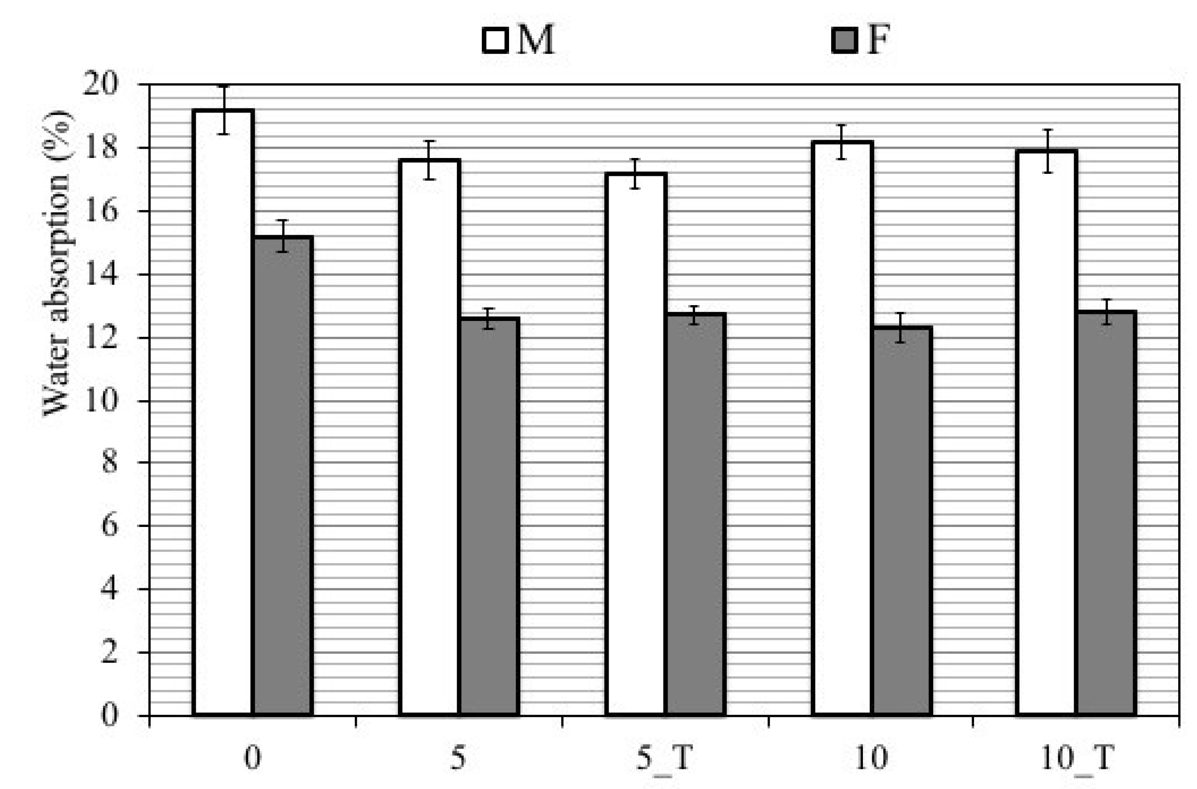 Applsci 11 06110 g004 550