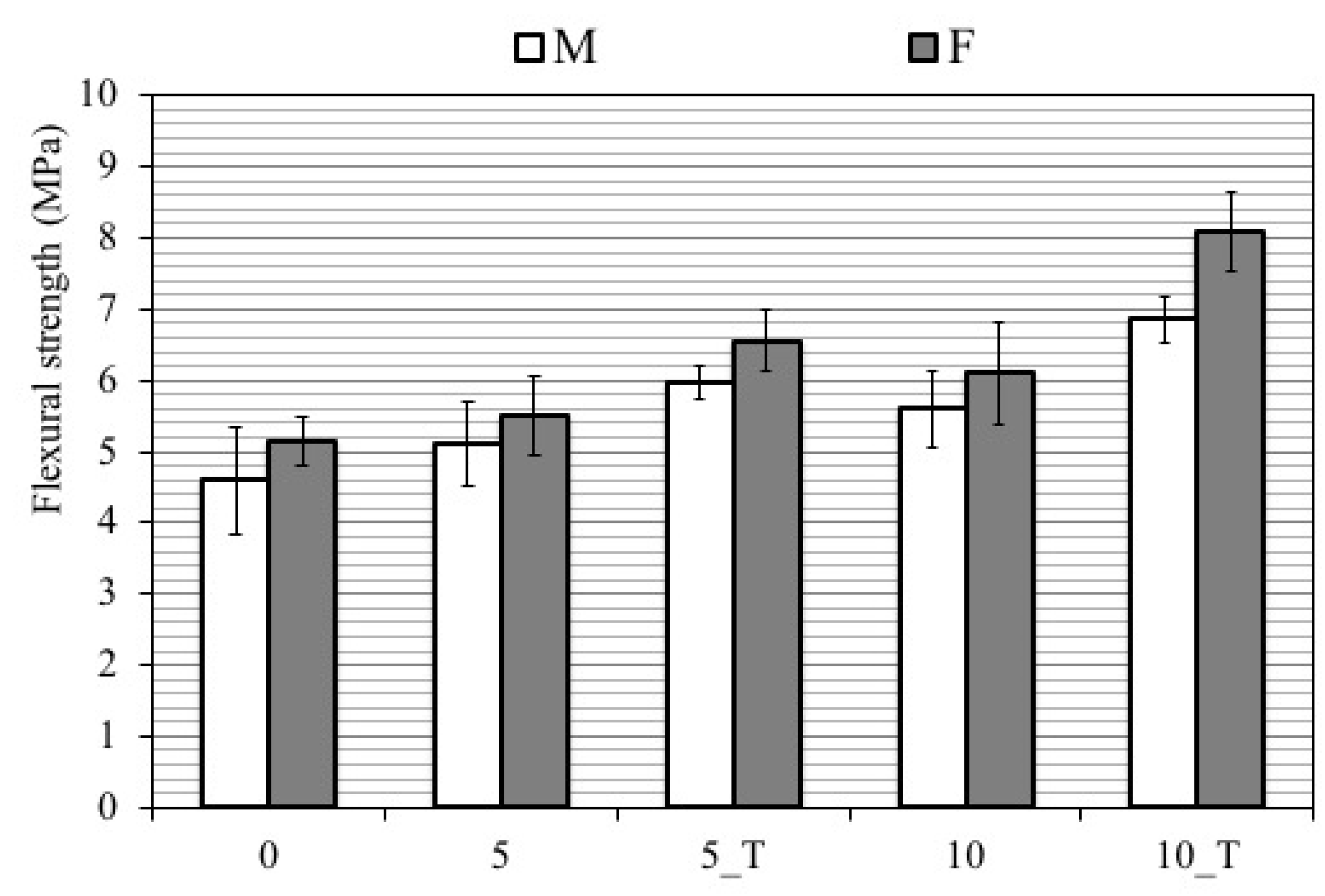 Applsci 11 06110 g005 550