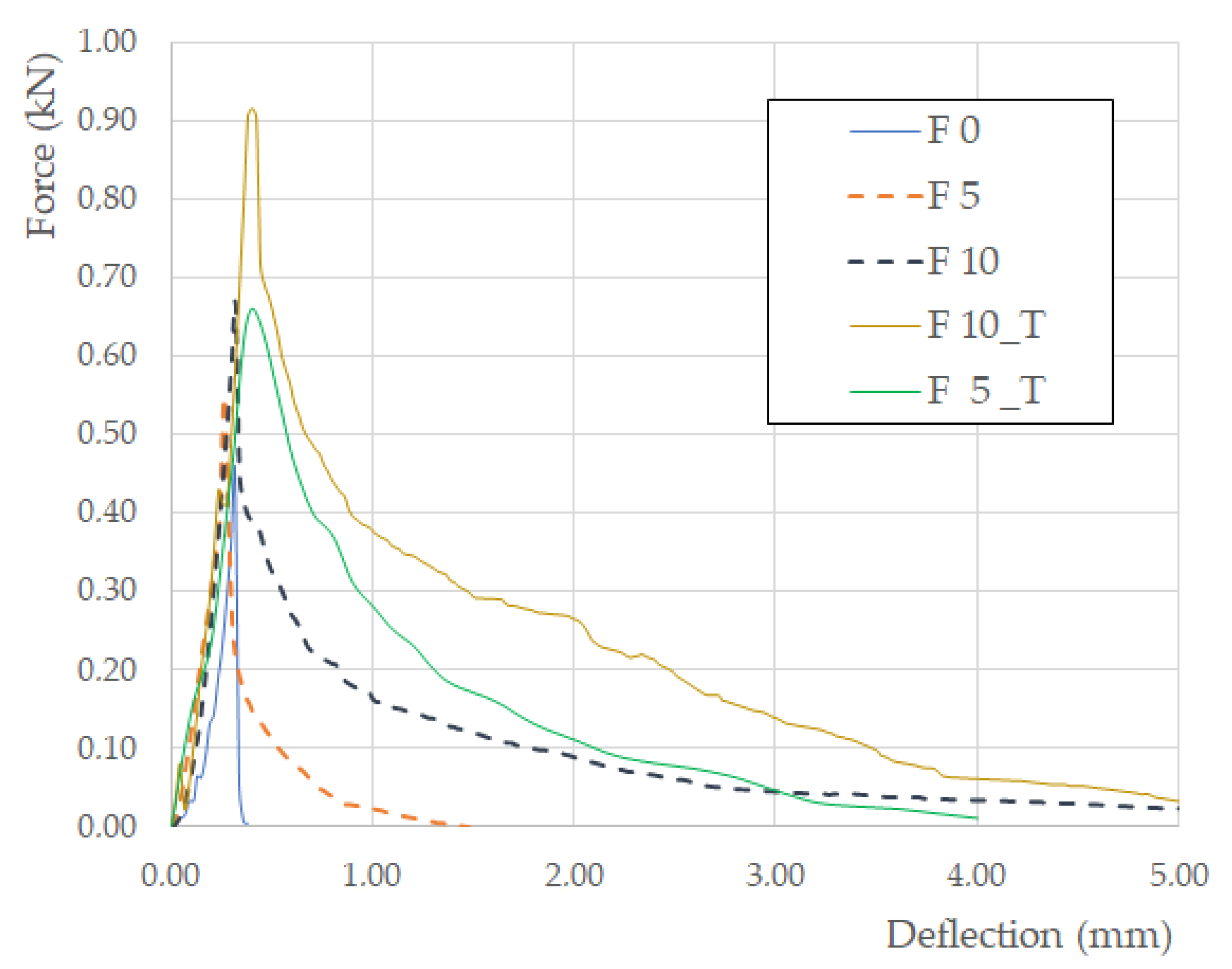 Applsci 11 06110 g006 550
