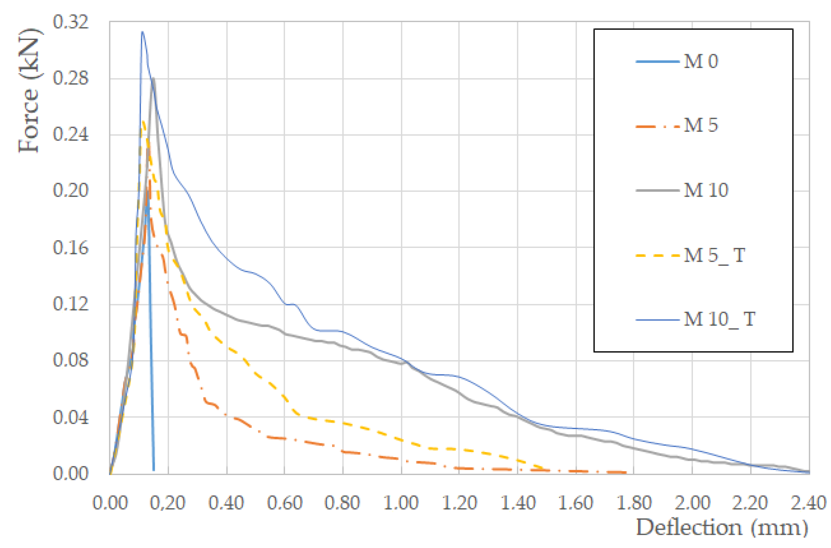 Applsci 11 06110 g007 550