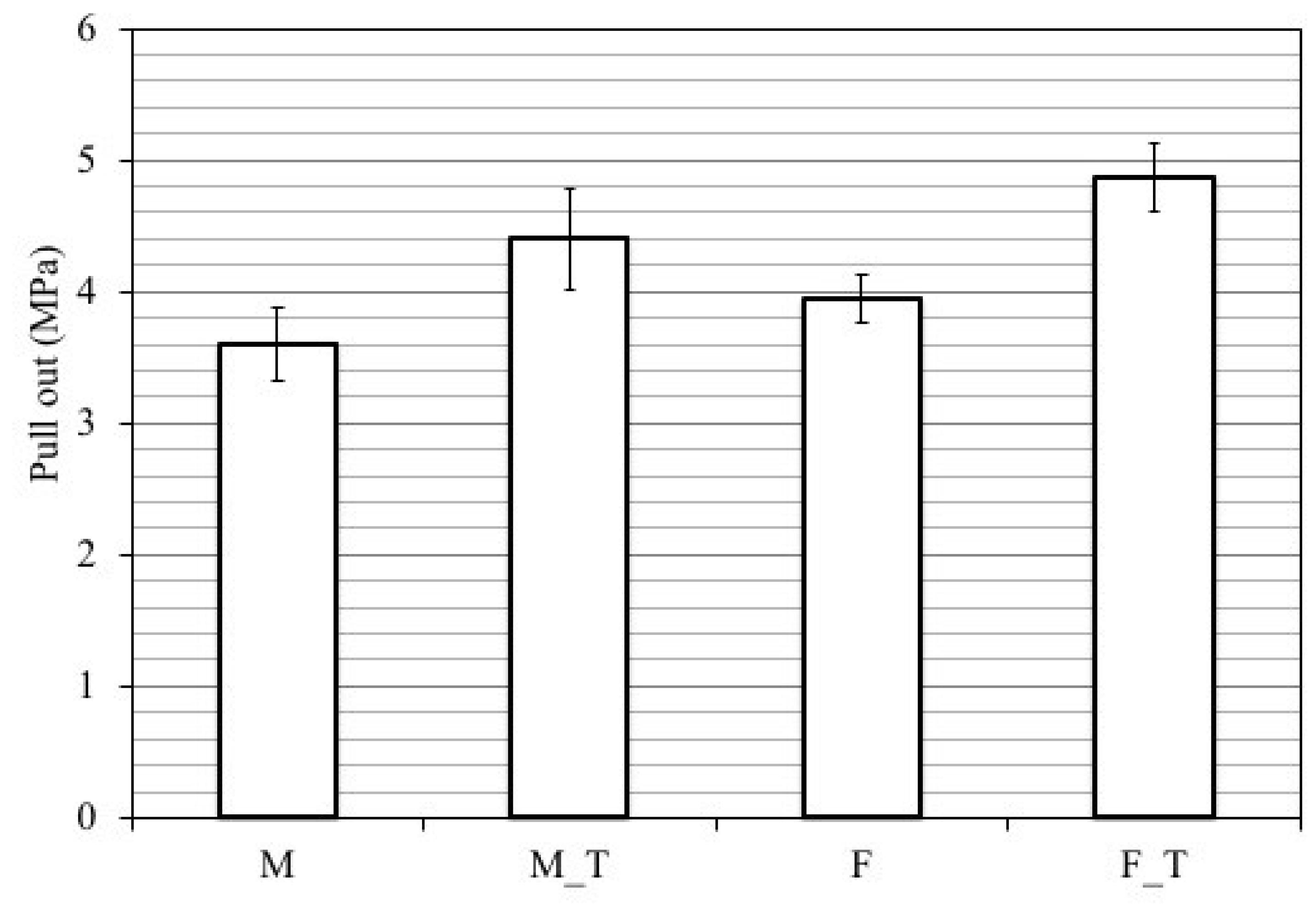 Applsci 11 06110 g009 550