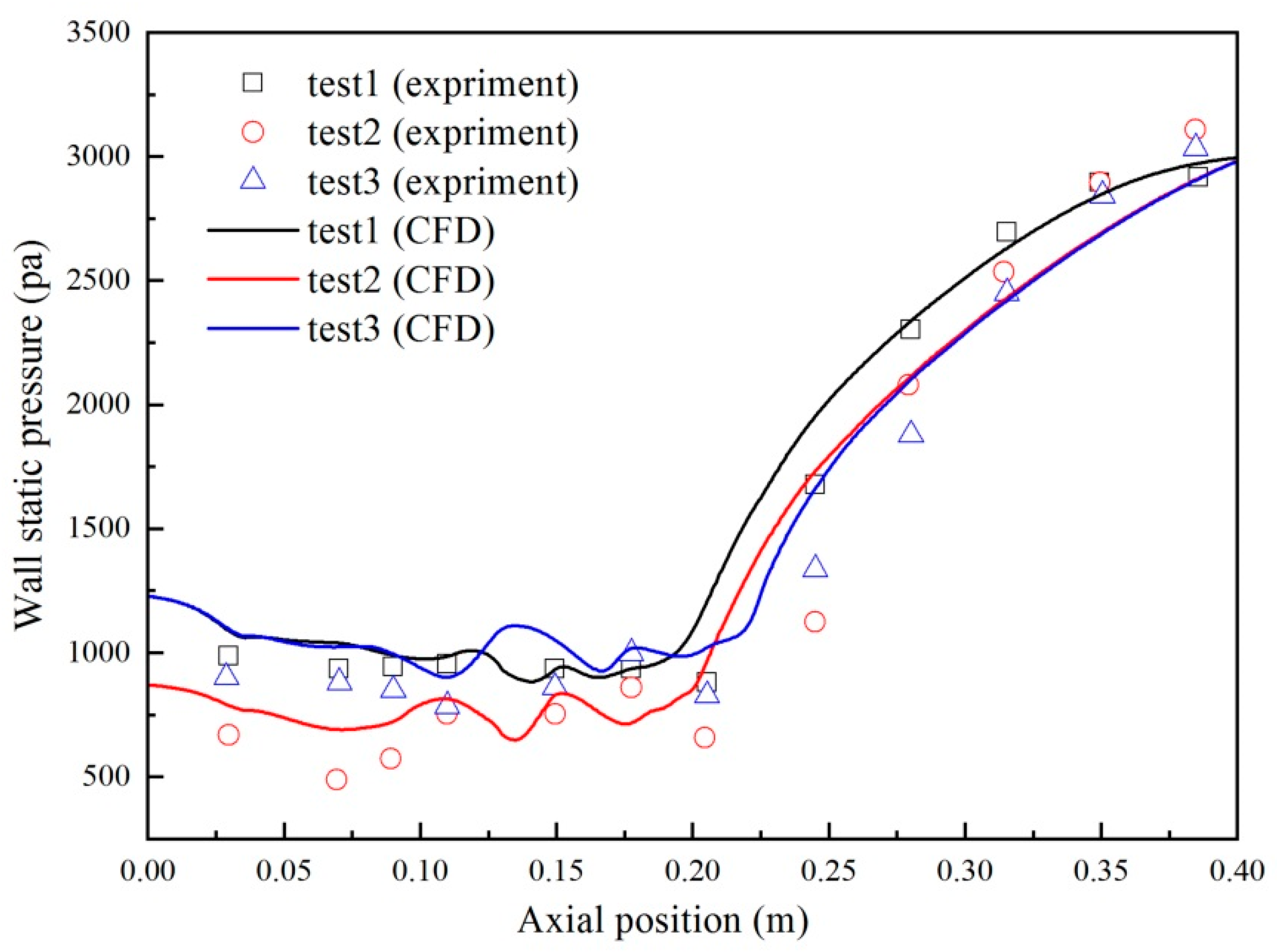 Applsci 11 06111 g006