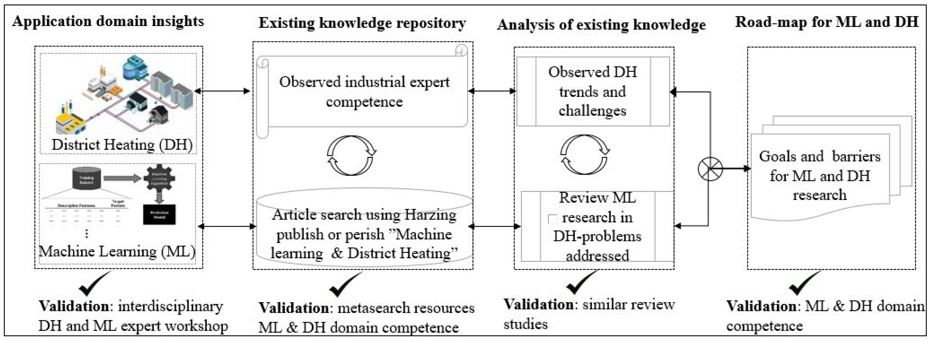 Applsci 11 06112 g002 550