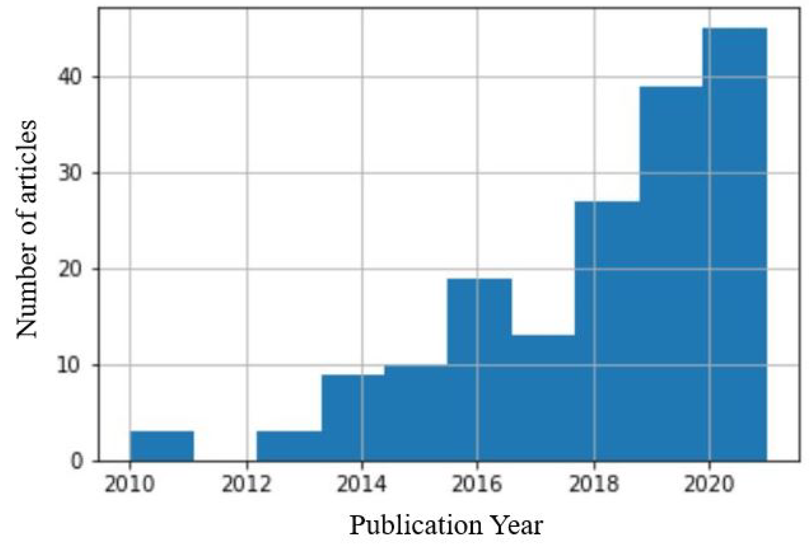 Applsci 11 06112 g003 550
