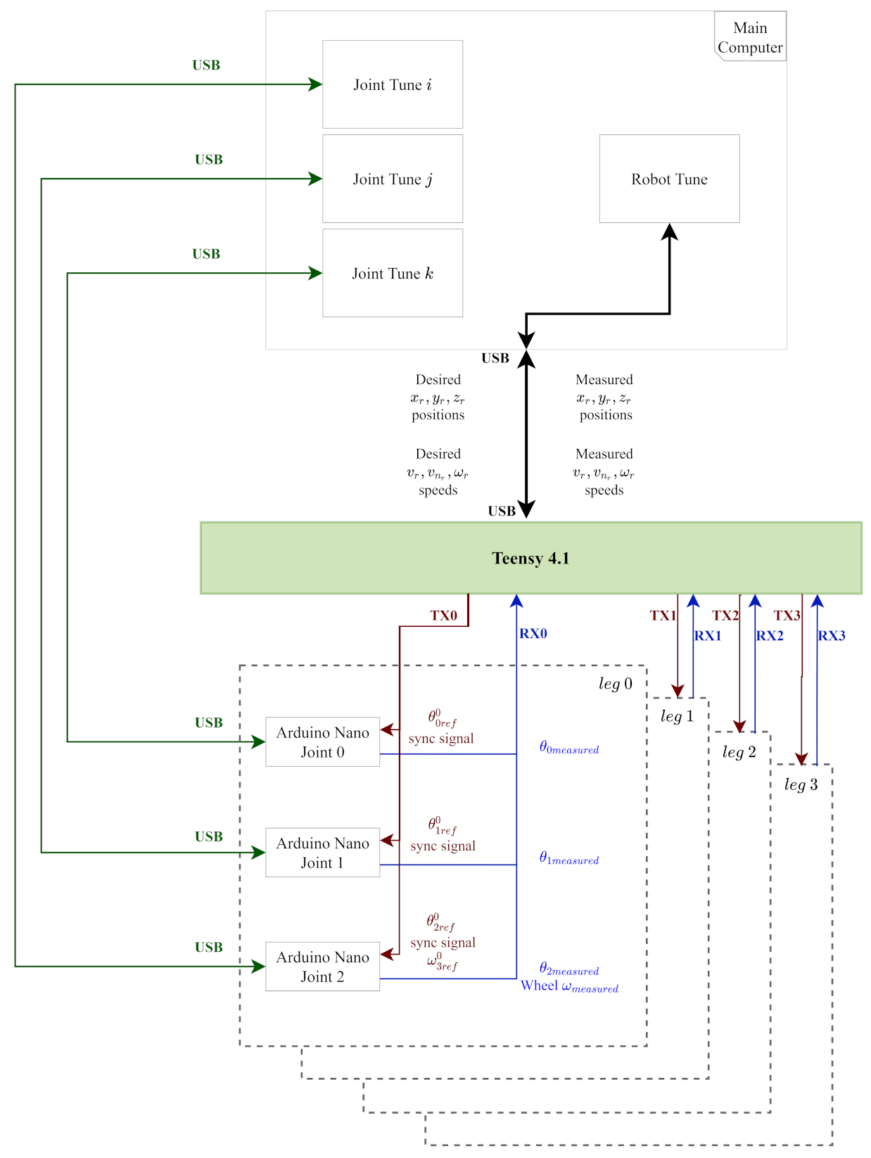 Applsci 11 06116 g012 550