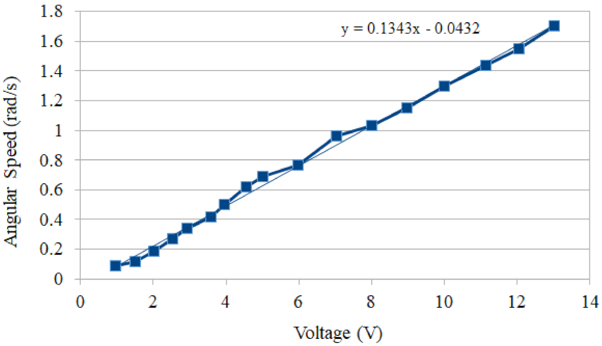 Applsci 11 06116 g013 550