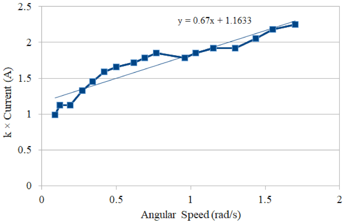 Applsci 11 06116 g015 550