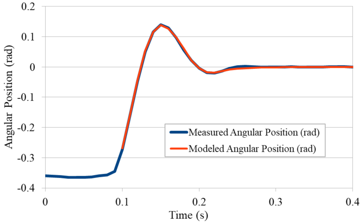 Applsci 11 06116 g016 550