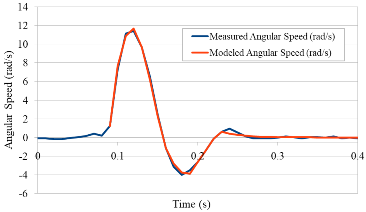 Applsci 11 06116 g017 550
