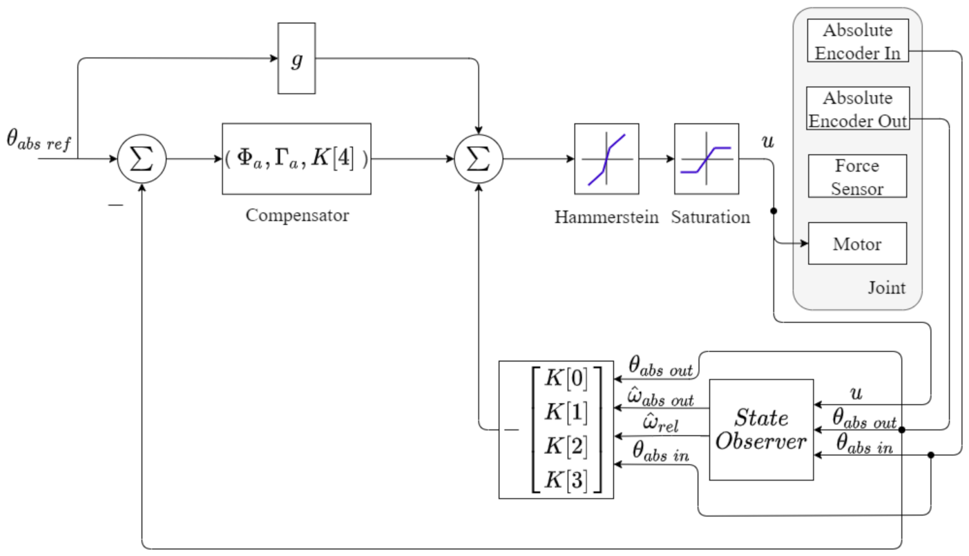 Applsci 11 06116 g018 550