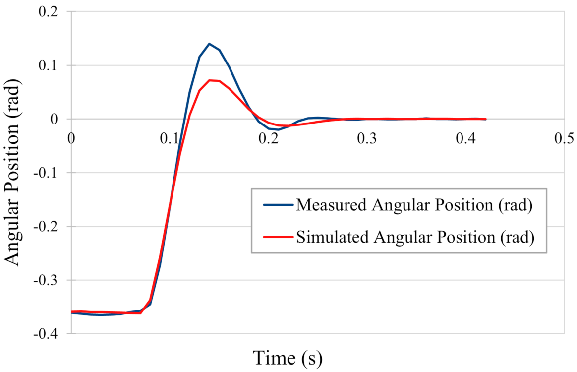 Applsci 11 06116 g023 550