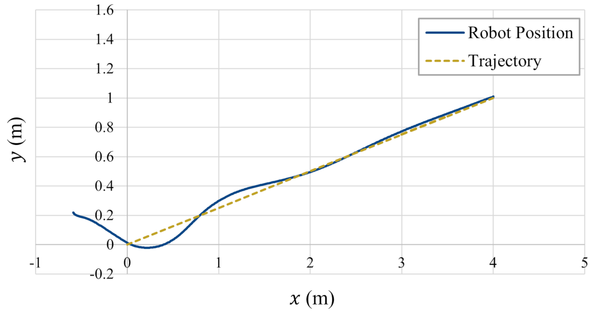 Applsci 11 06116 g025 550