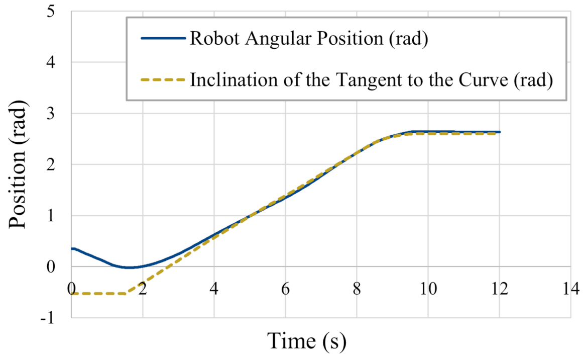 Applsci 11 06116 g028 550