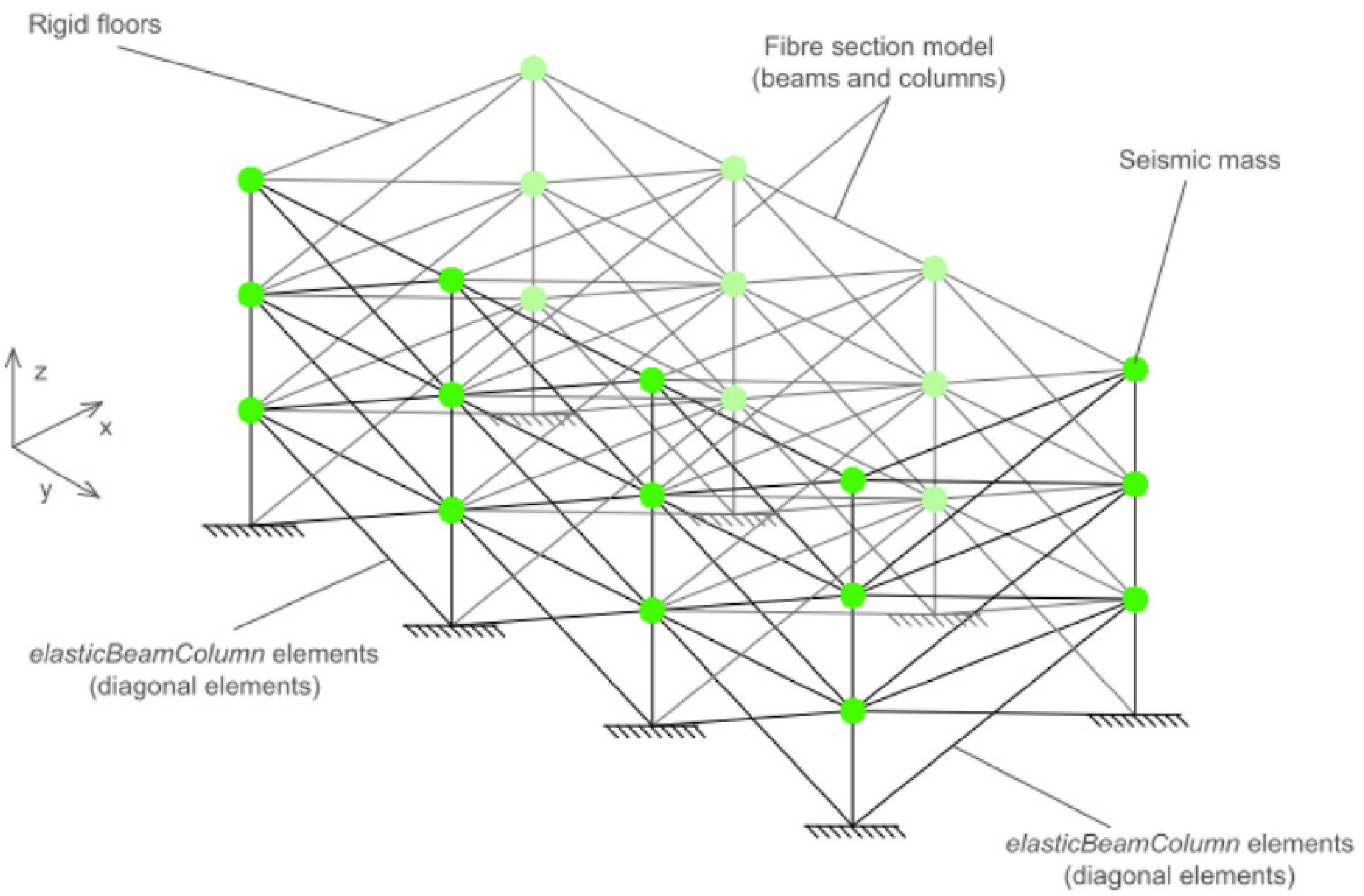 Applsci 11 06117 g002 550