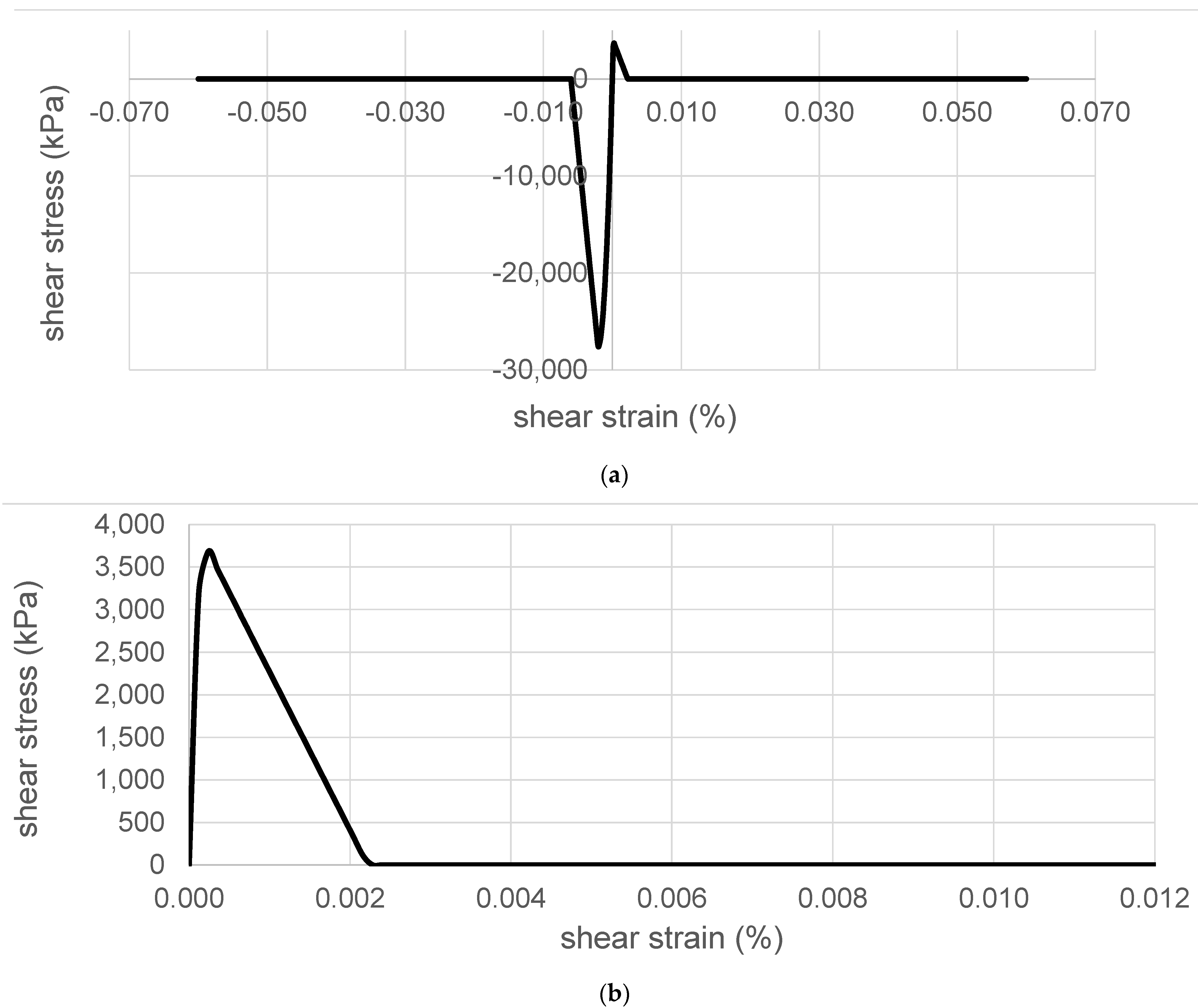Applsci 11 06117 g005 550