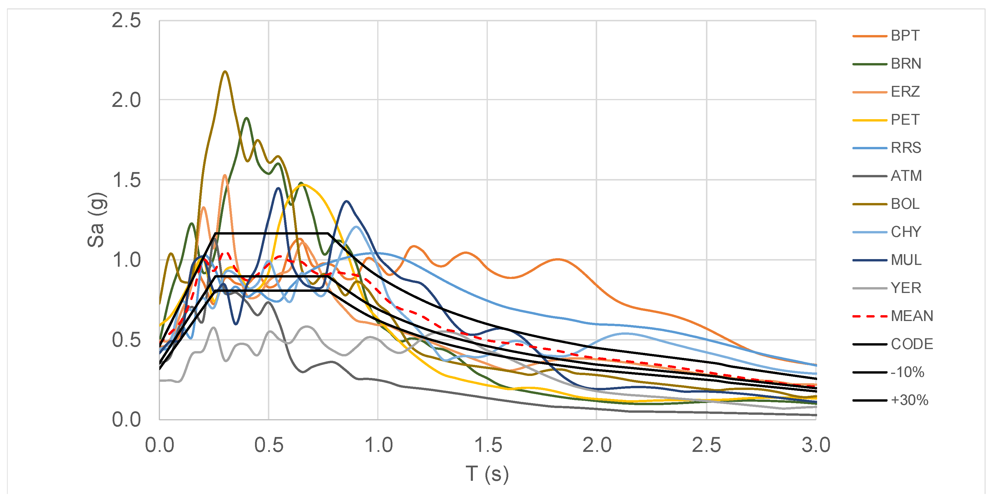 Applsci 11 06117 g008 550