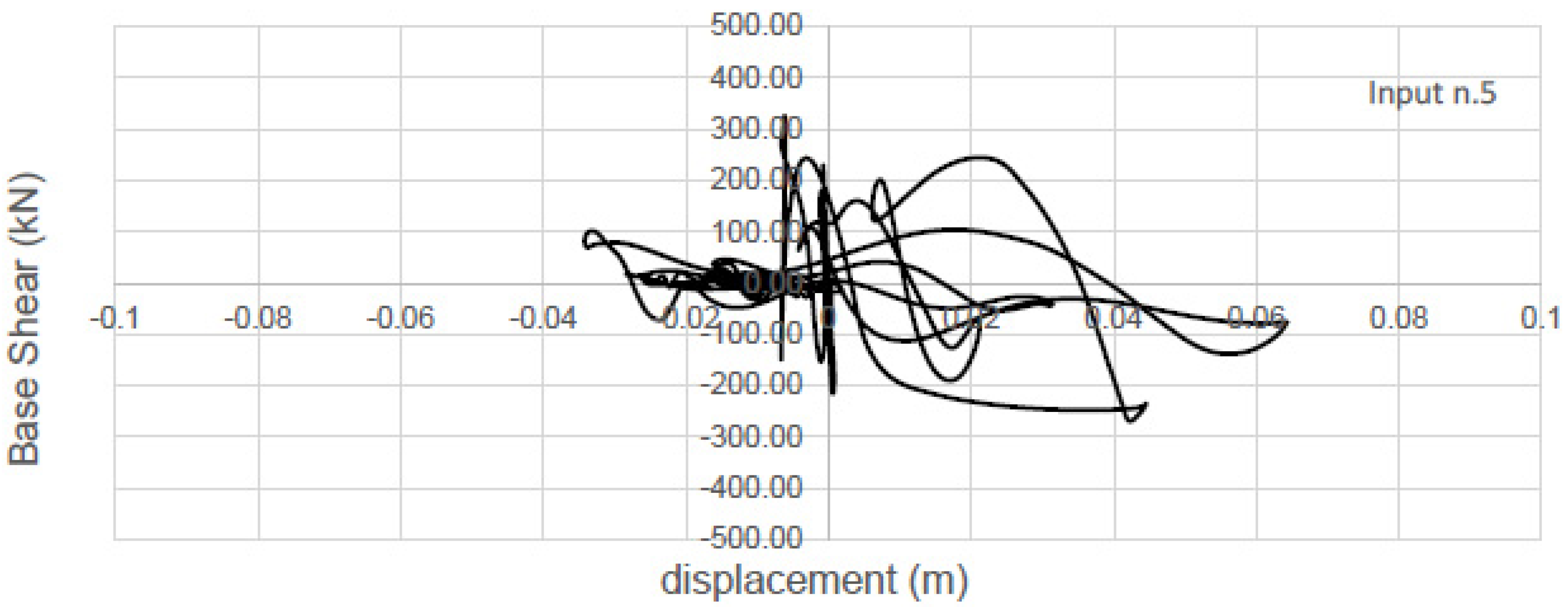 Applsci 11 06117 g012 550