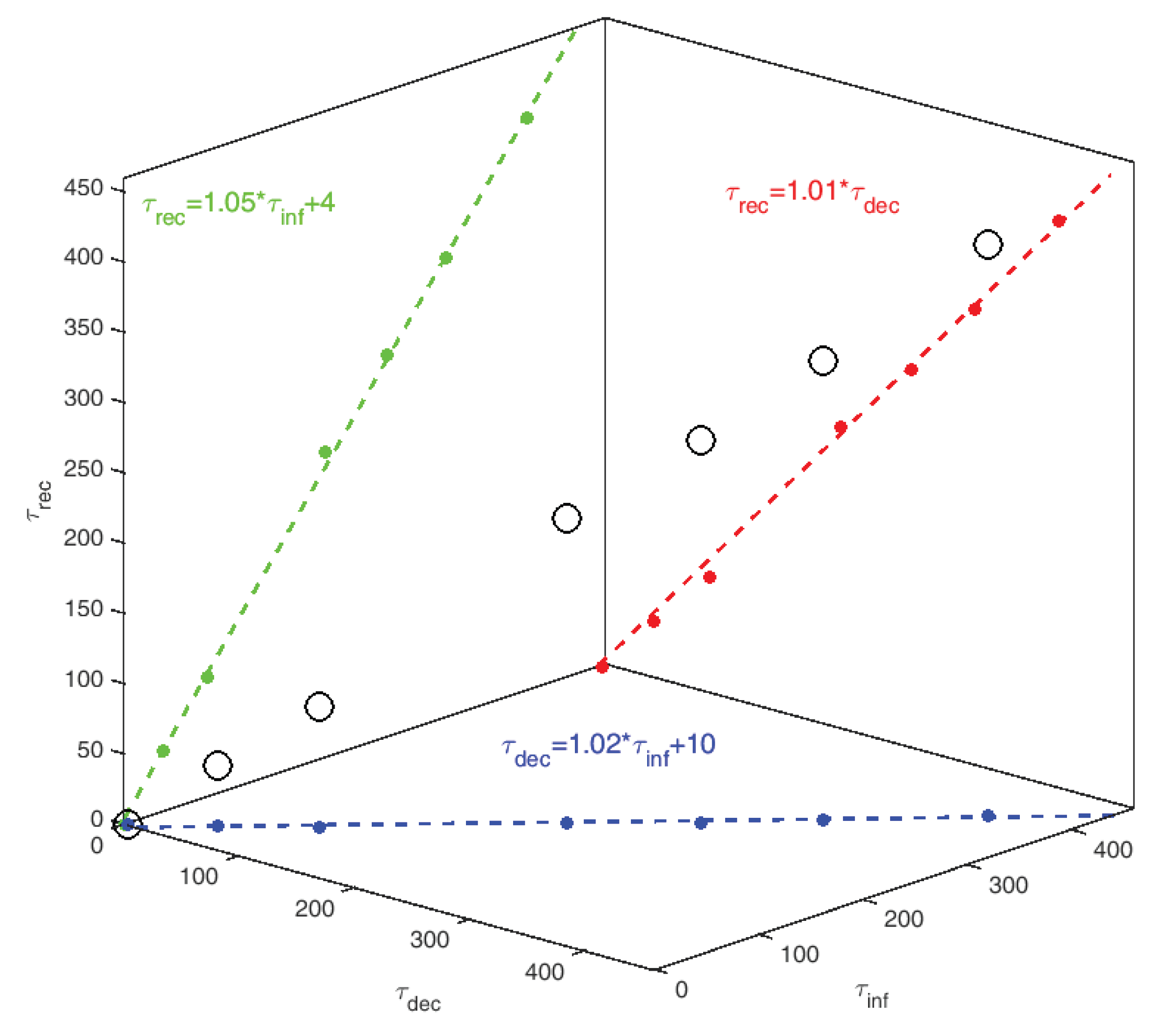 Applsci 11 06119 g004 550