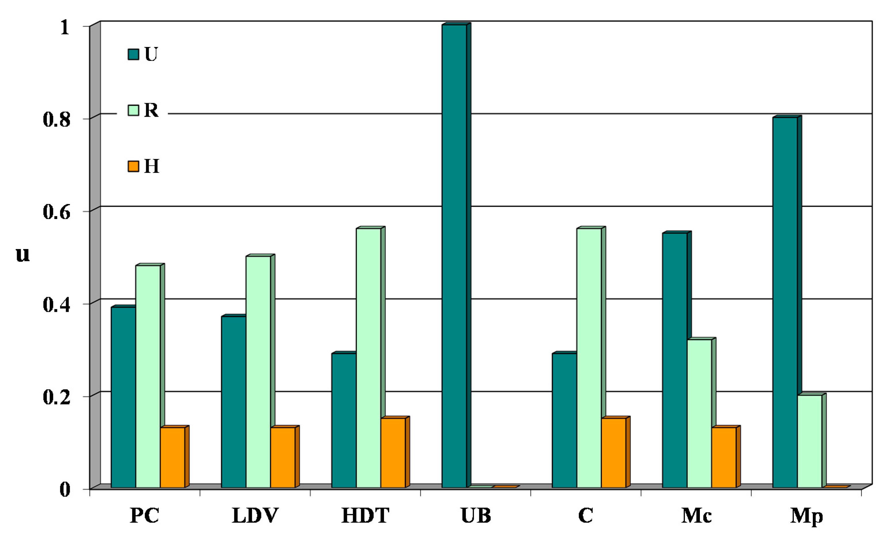 Applsci 11 06123 g005 550