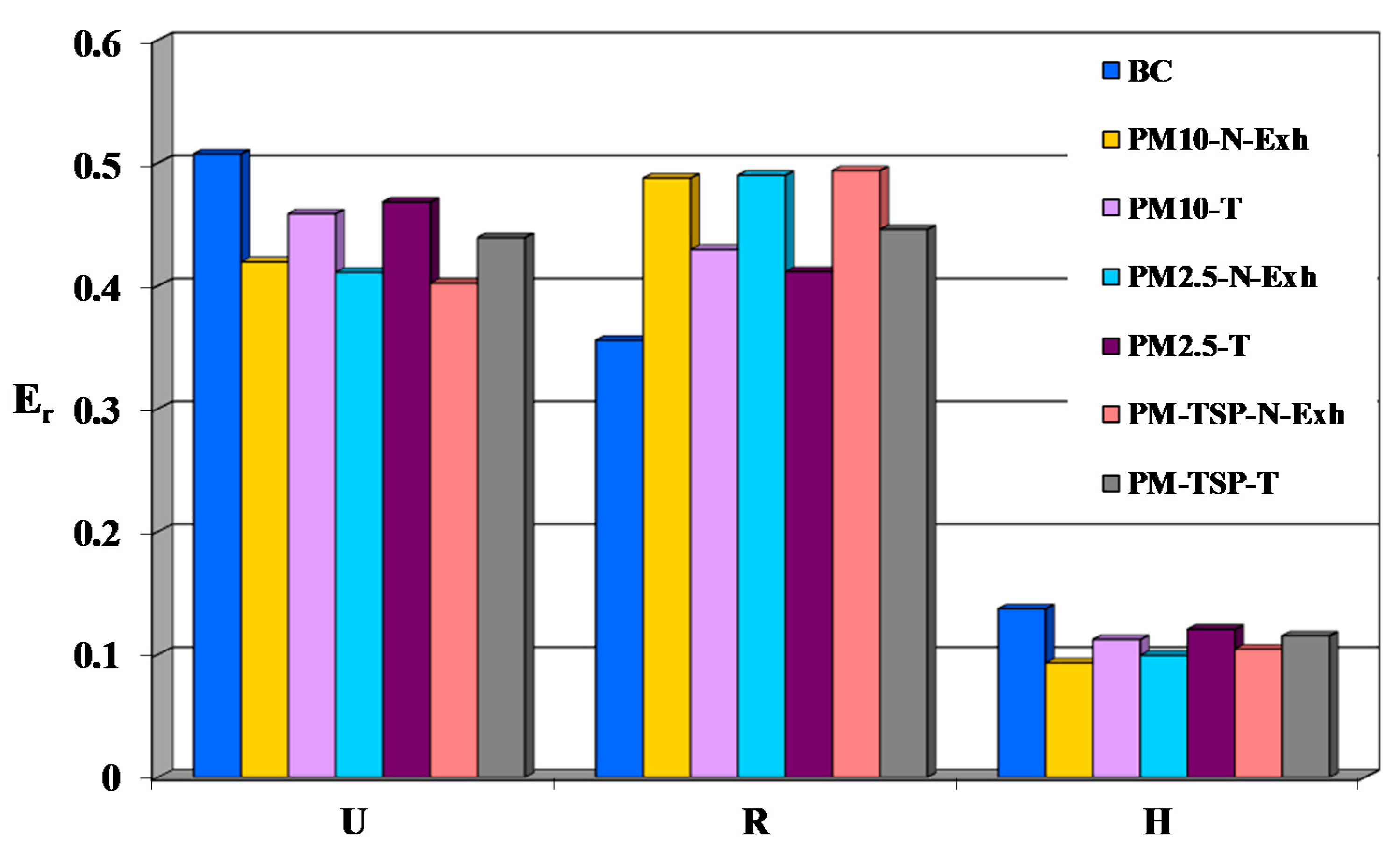 Applsci 11 06123 g015 550