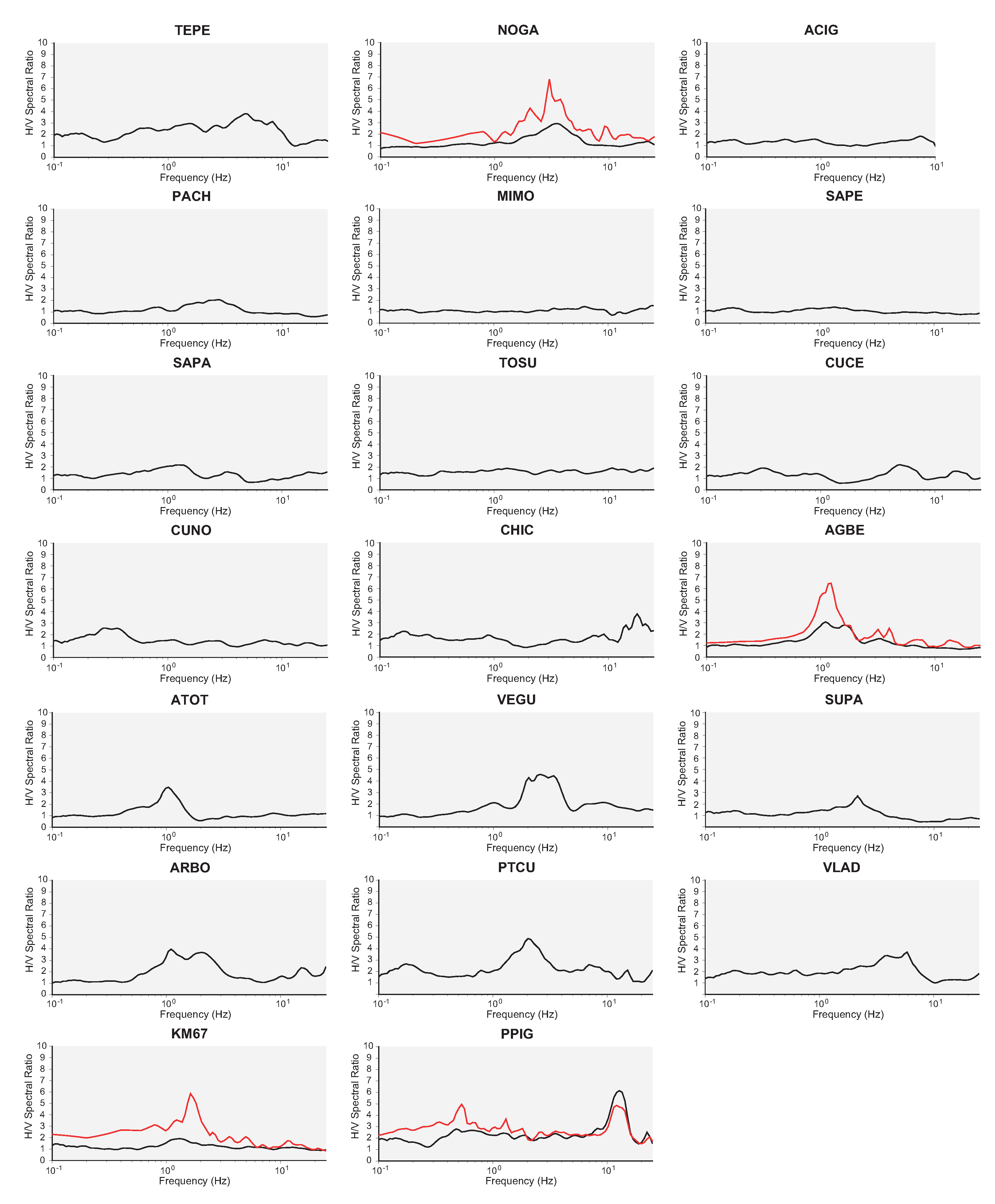 Applsci 11 06126 g010 Applsci 11 06126 g010