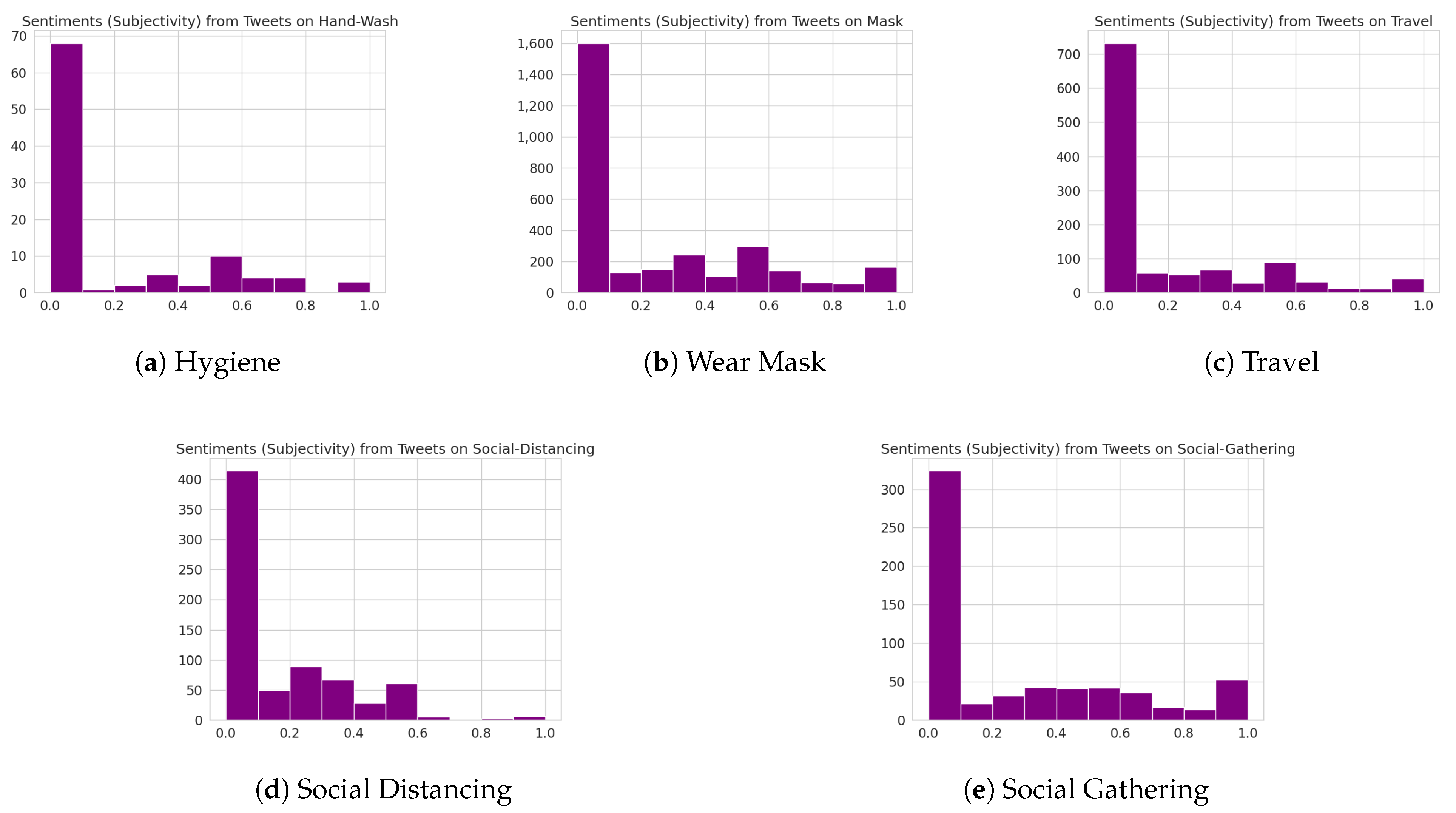 Applsci 11 06128 g0a5