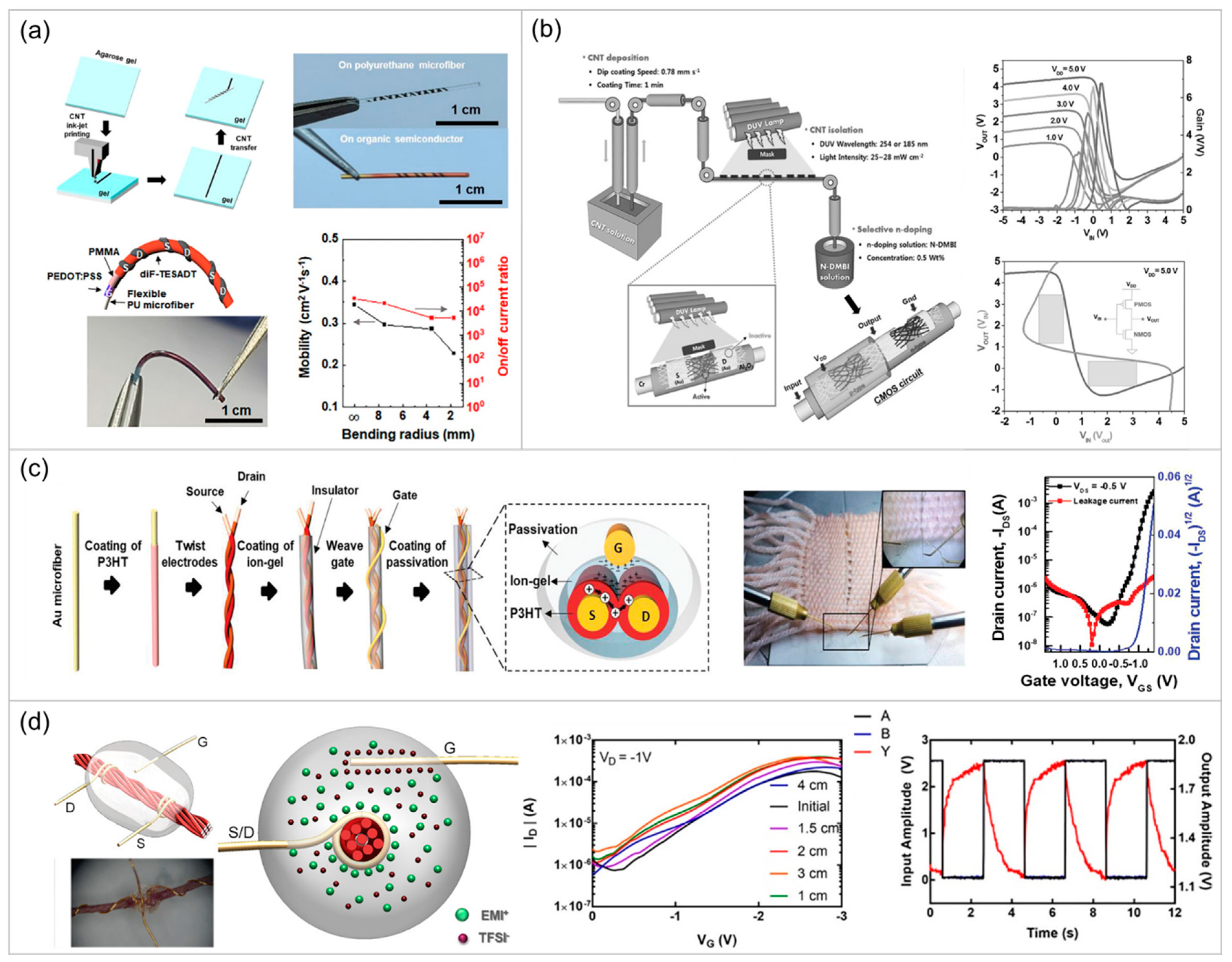 Applsci 11 06131 g002