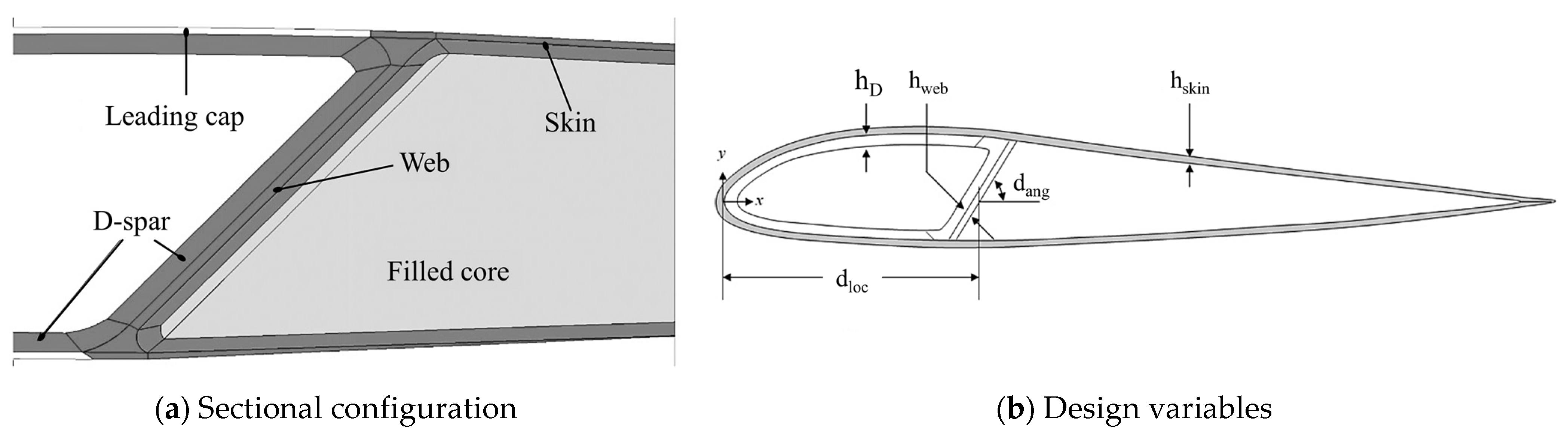 Applsci 11 06133 g006 550
