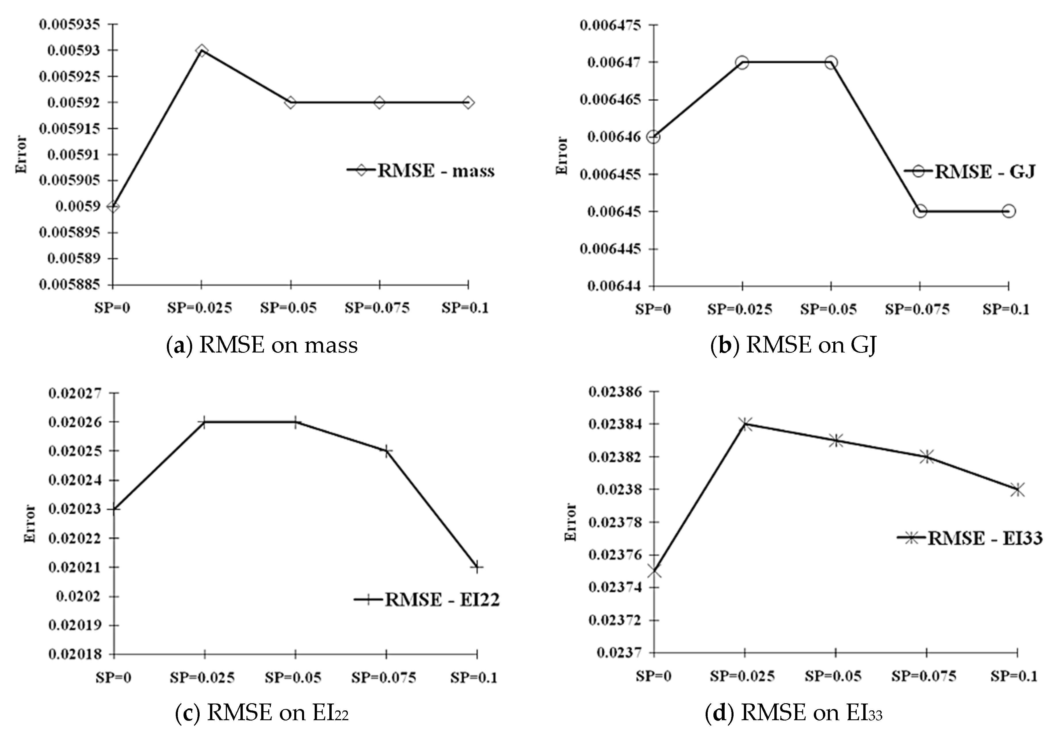 Applsci 11 06133 g013 550