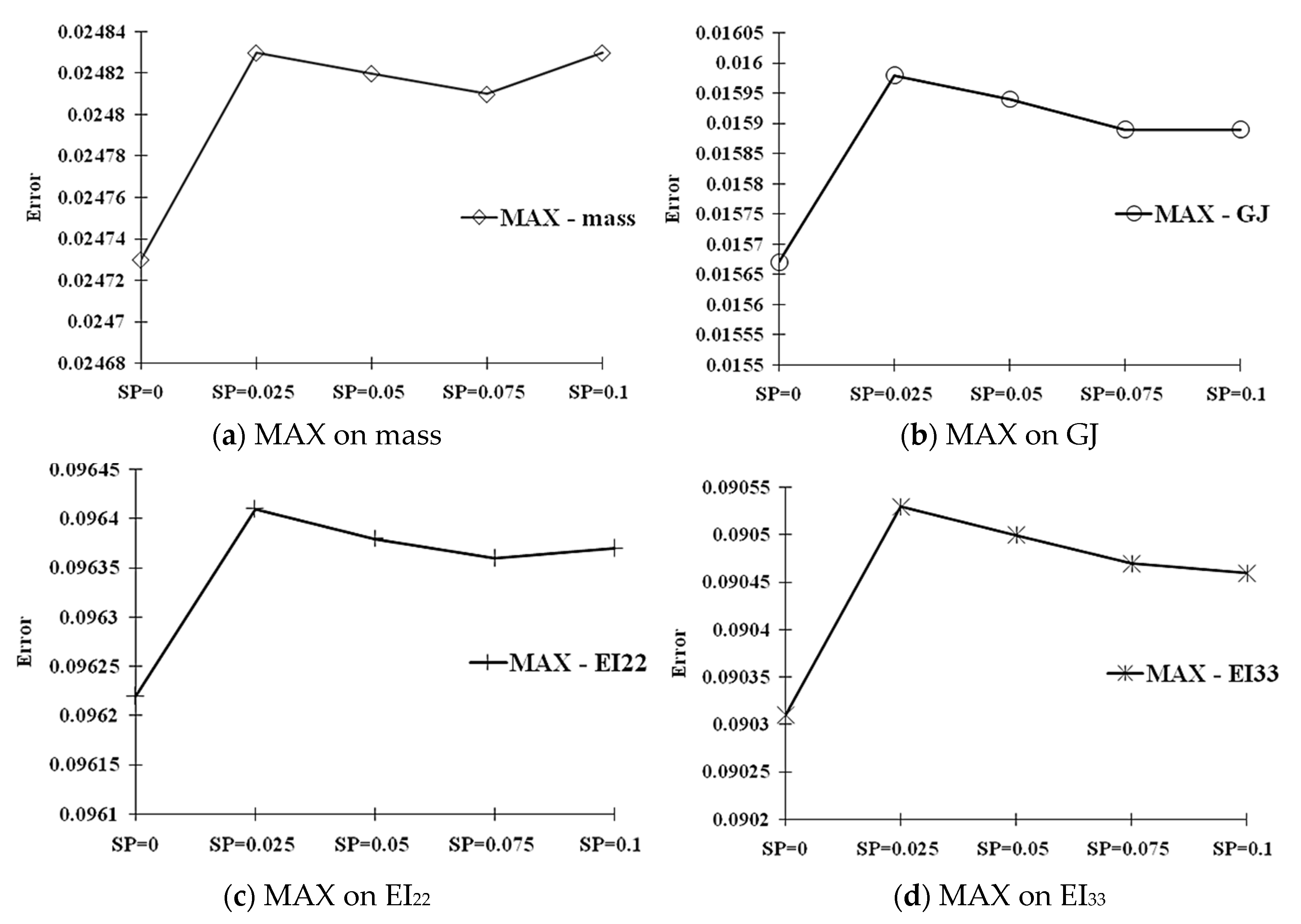 Applsci 11 06133 g014 550