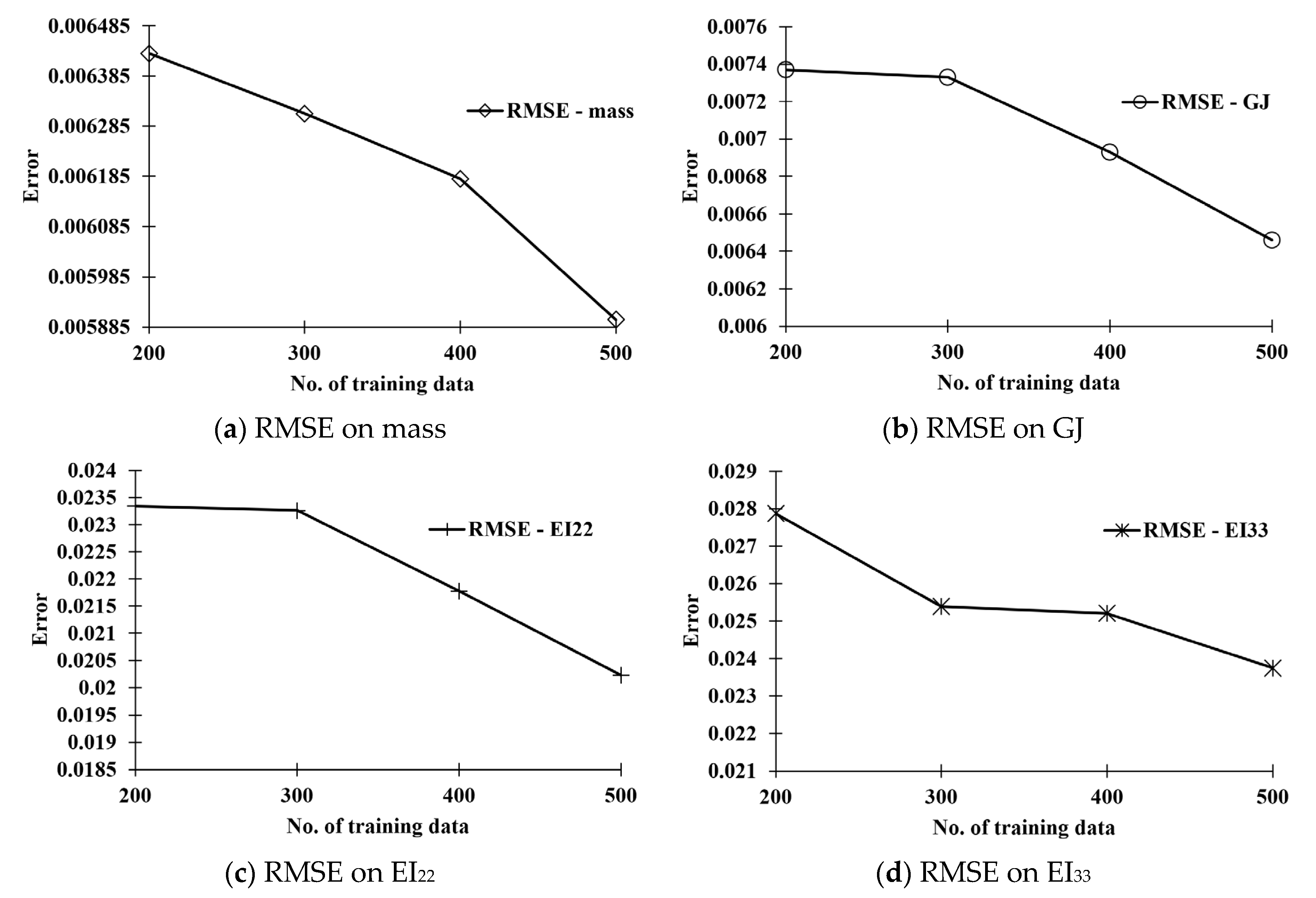 Applsci 11 06133 g016 550