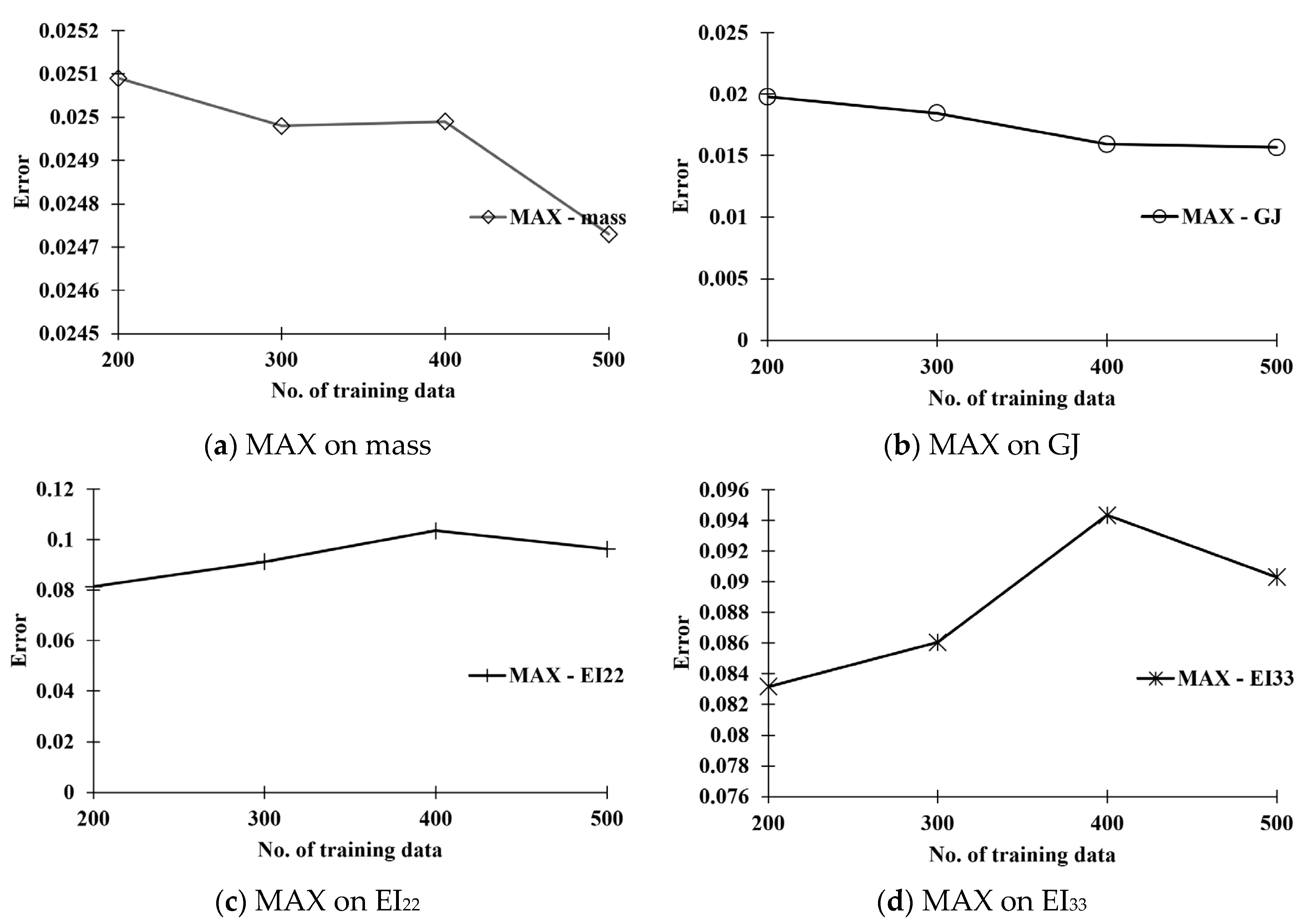 Applsci 11 06133 g017 550