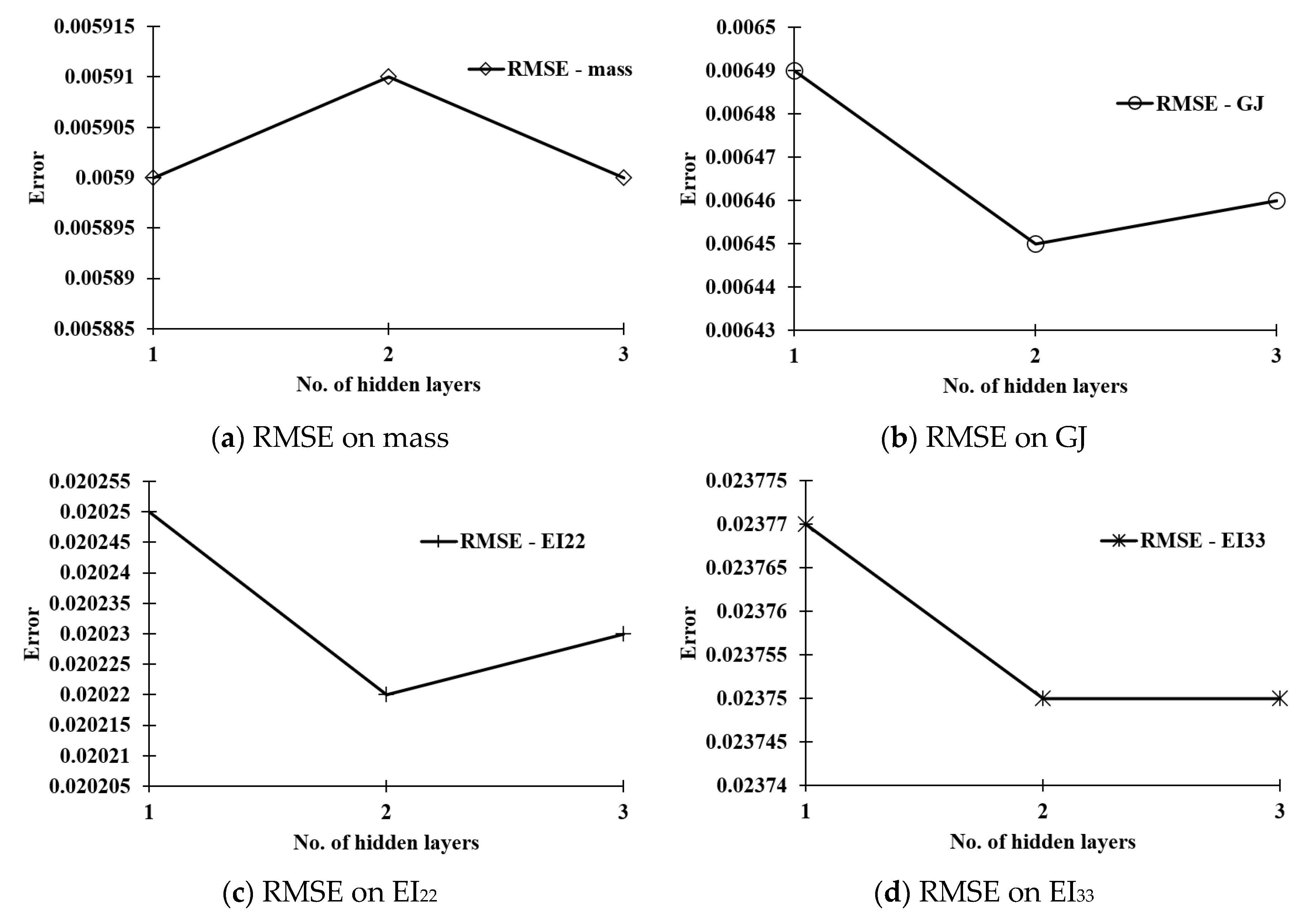 Applsci 11 06133 g018 550