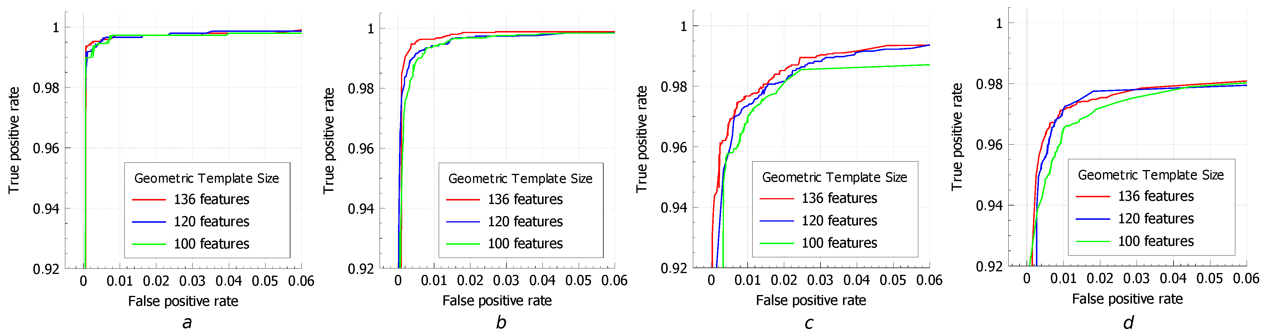 Applsci 11 06134 g007 550