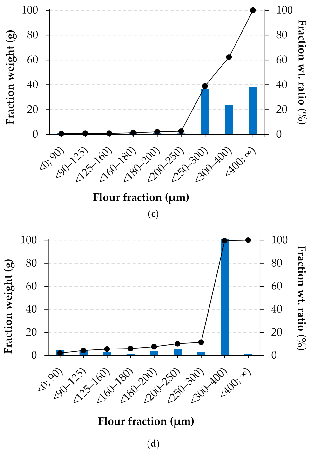 Applsci 11 06138 g002b 550