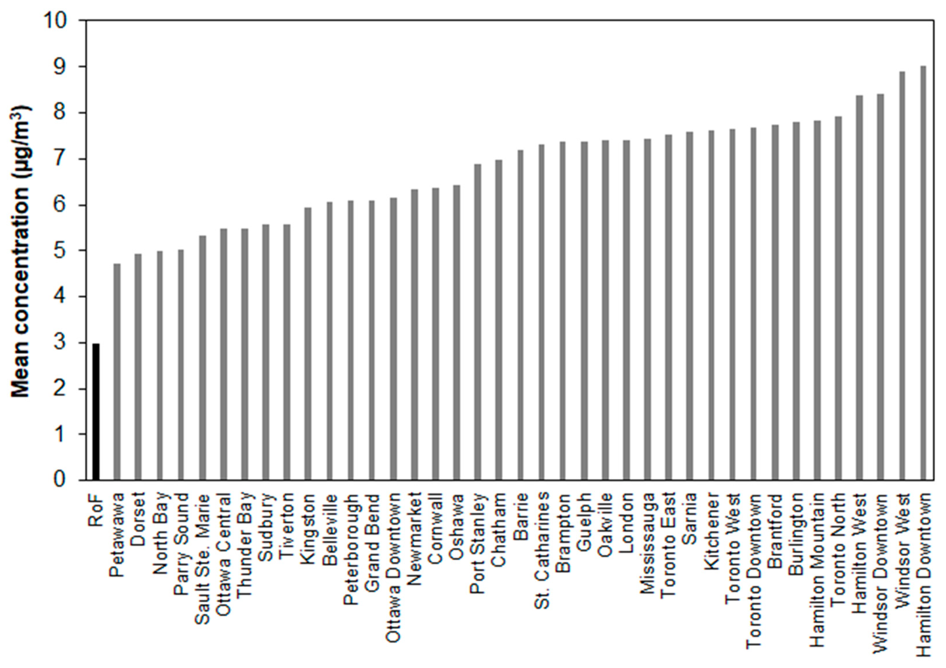 Applsci 11 06140 g003