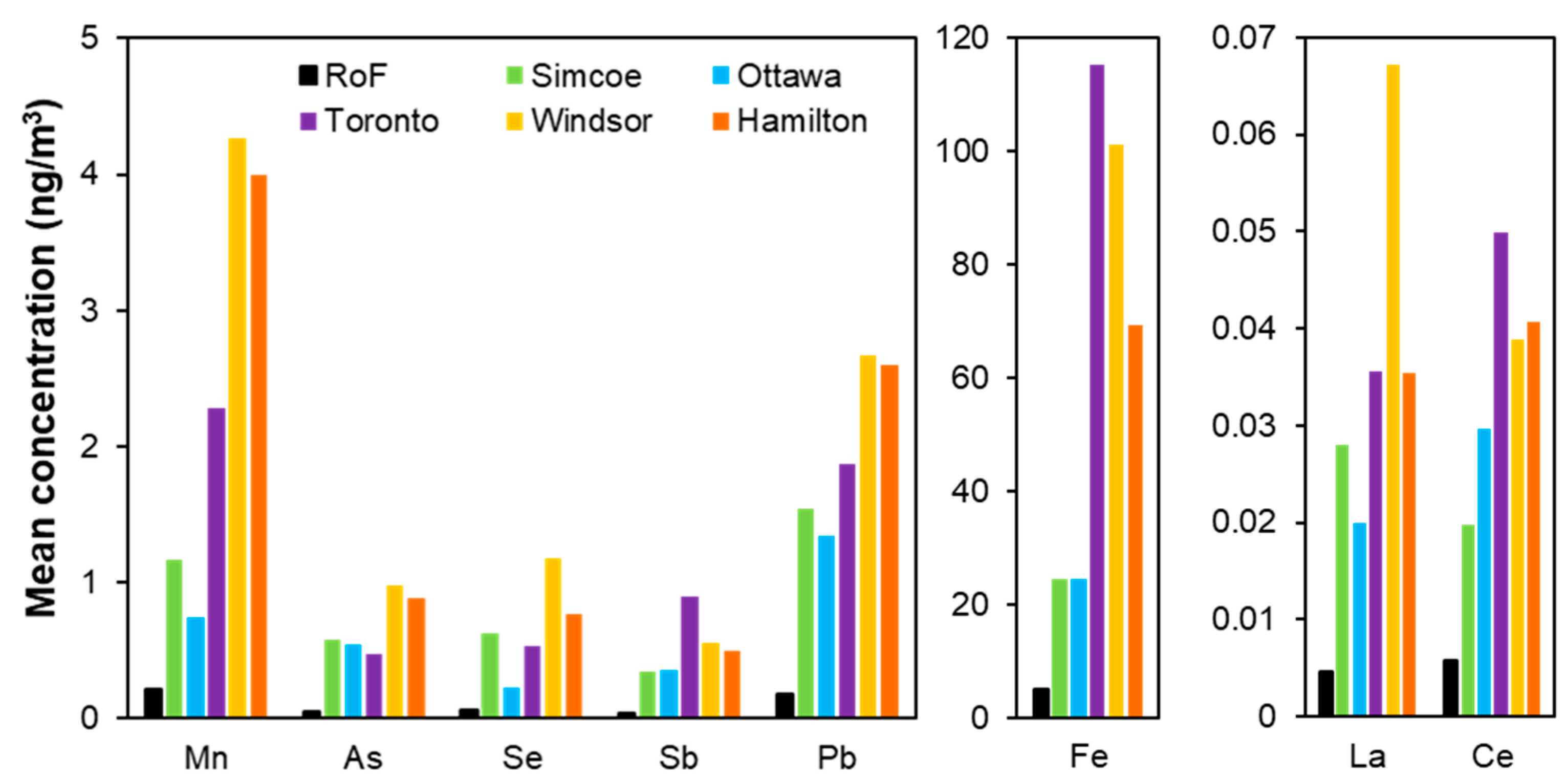 Applsci 11 06140 g005