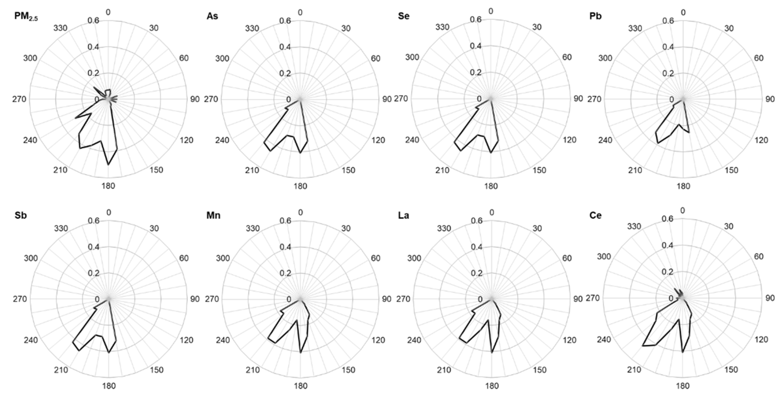 Applsci 11 06140 g007