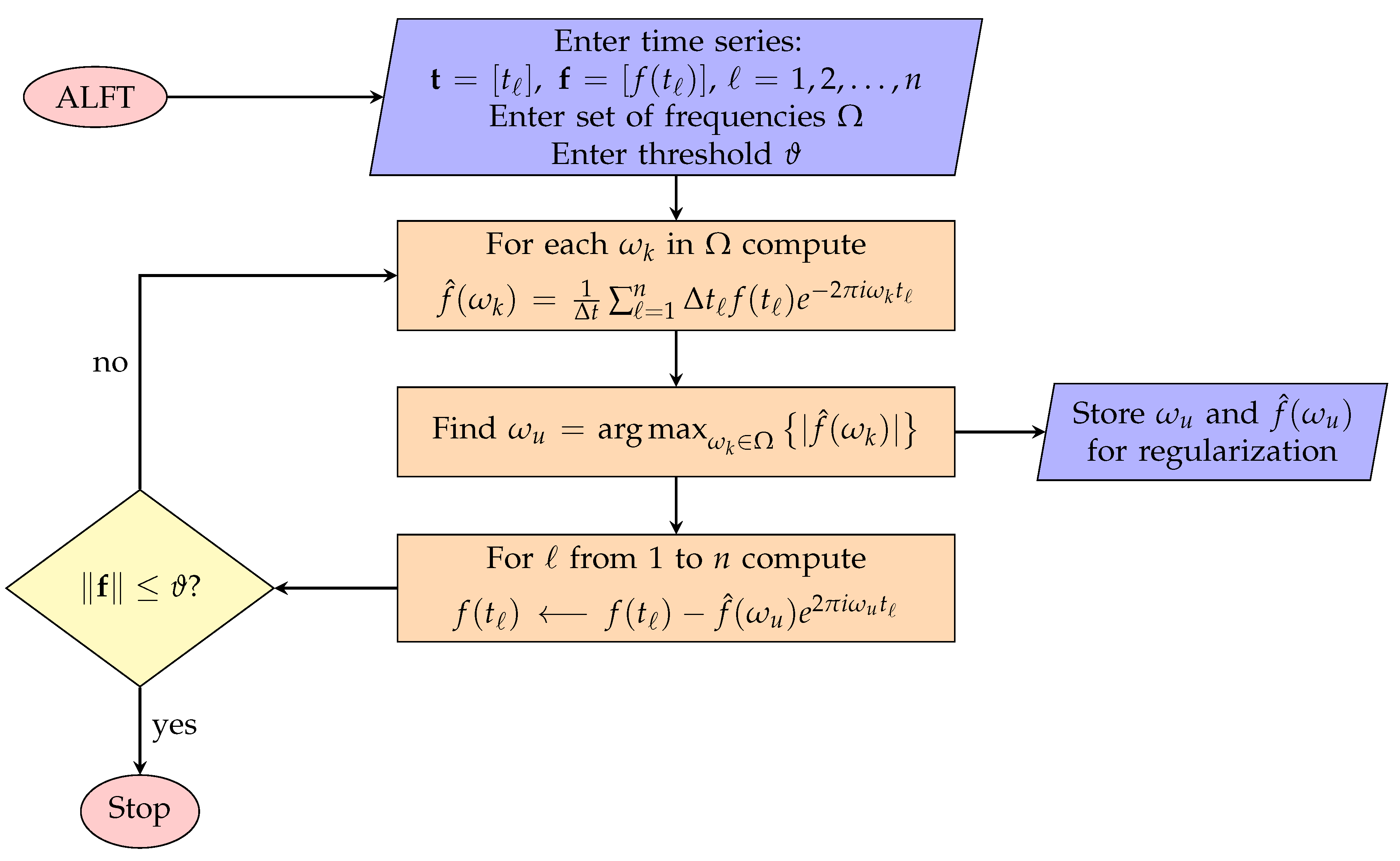 Applsci 11 06141 g0a1 Applsci 11 06141 g0a1