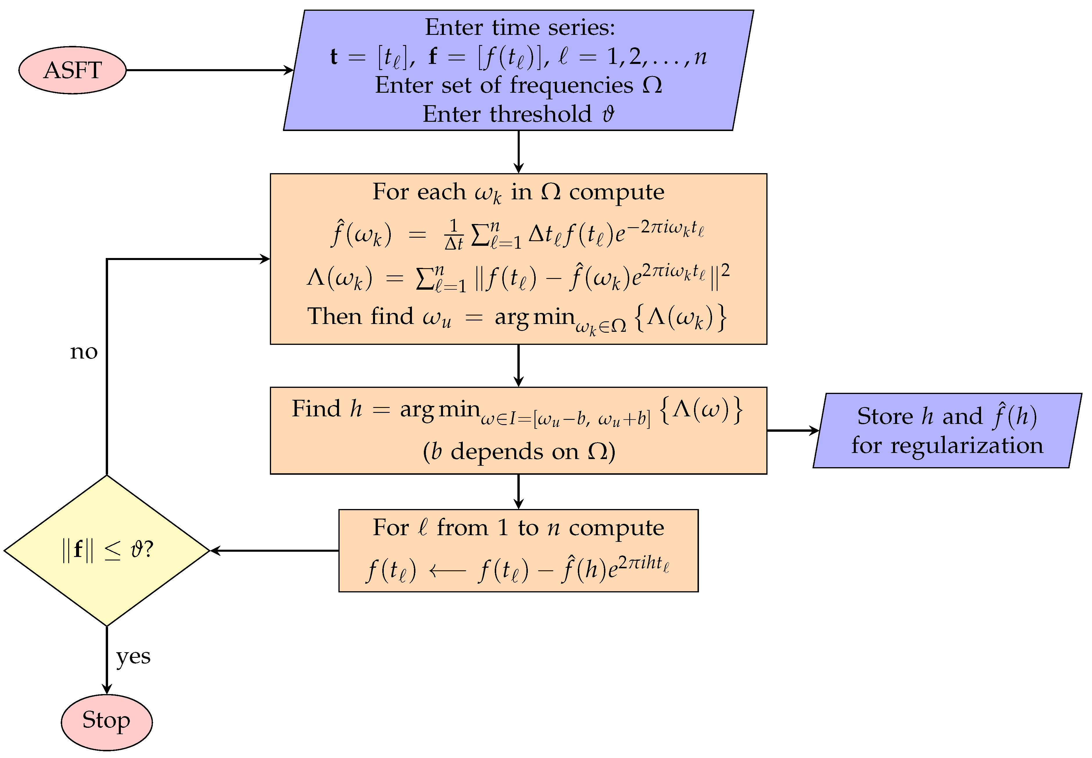 Applsci 11 06141 g0a2 Applsci 11 06141 g0a2
