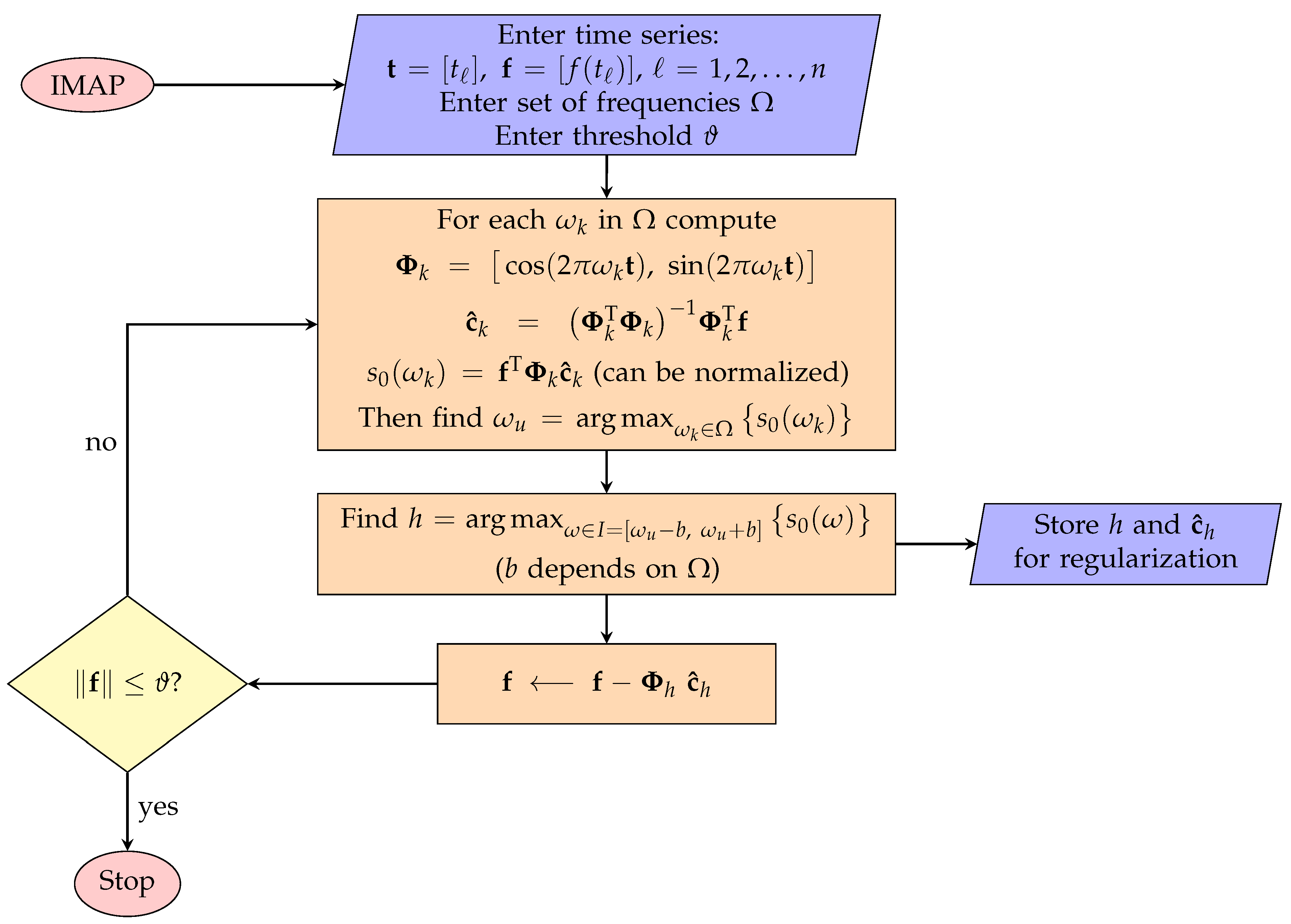 Applsci 11 06141 g0a3 Applsci 11 06141 g0a3